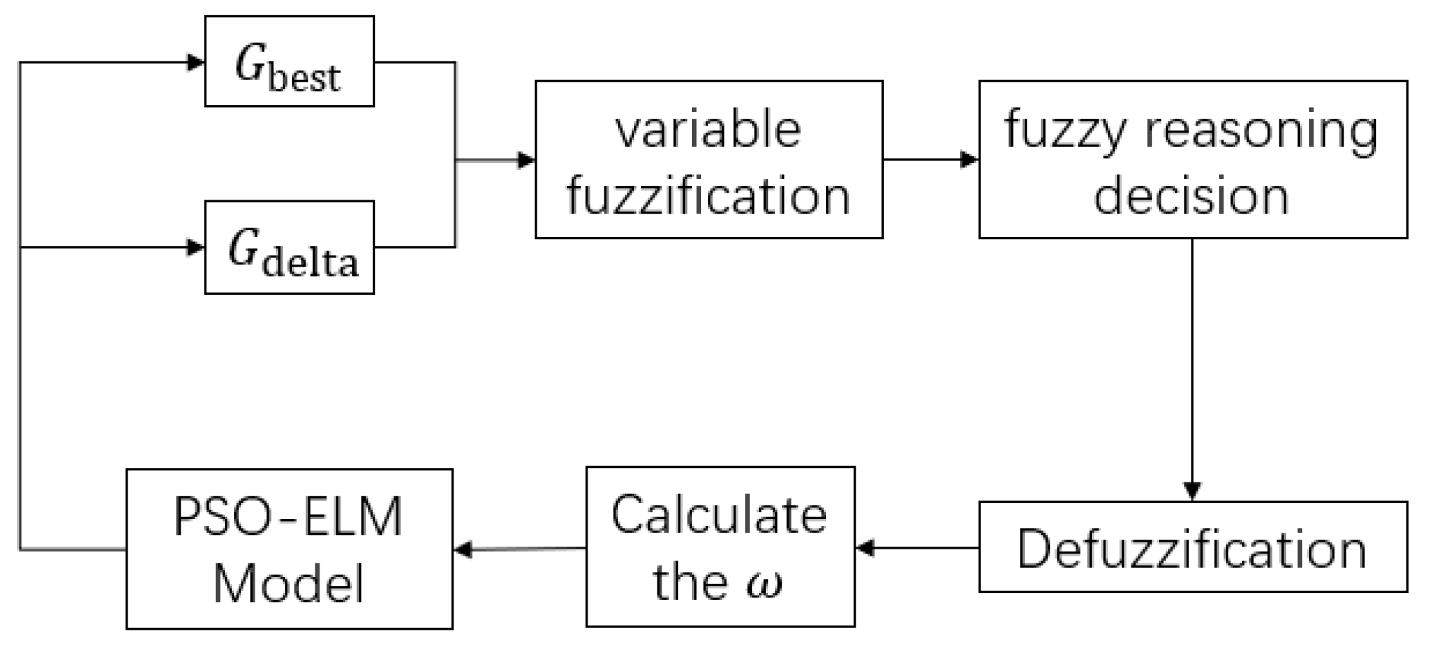 Applsci 13 09561 g002