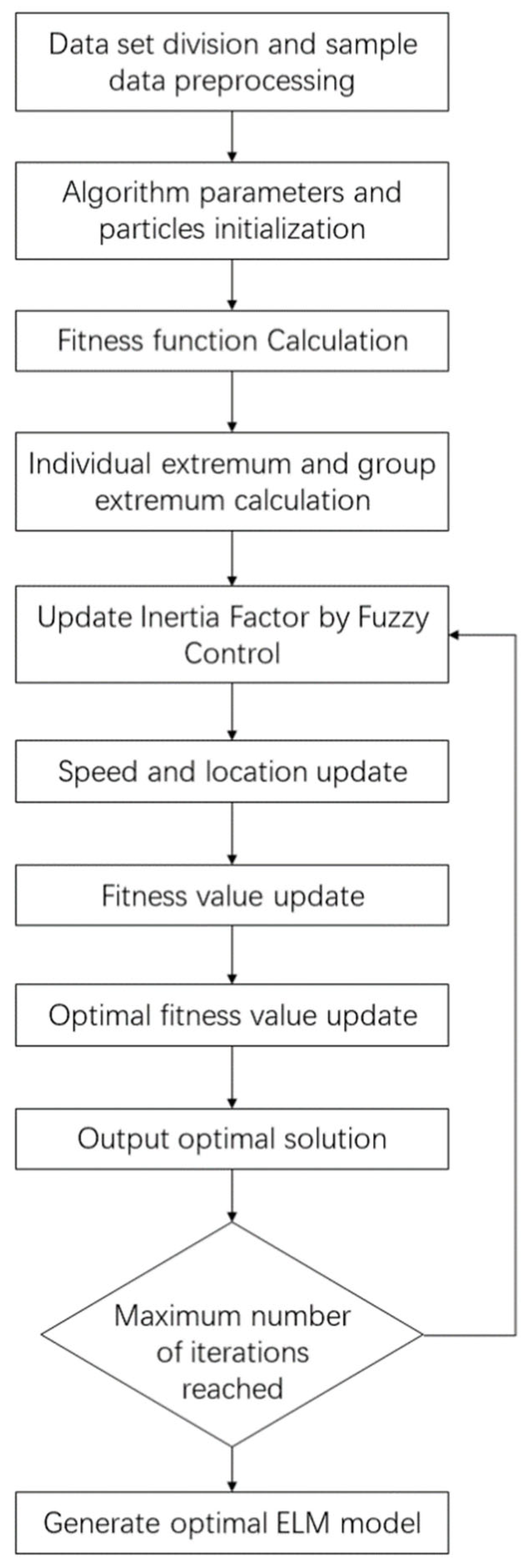 Applsci 13 09561 g003