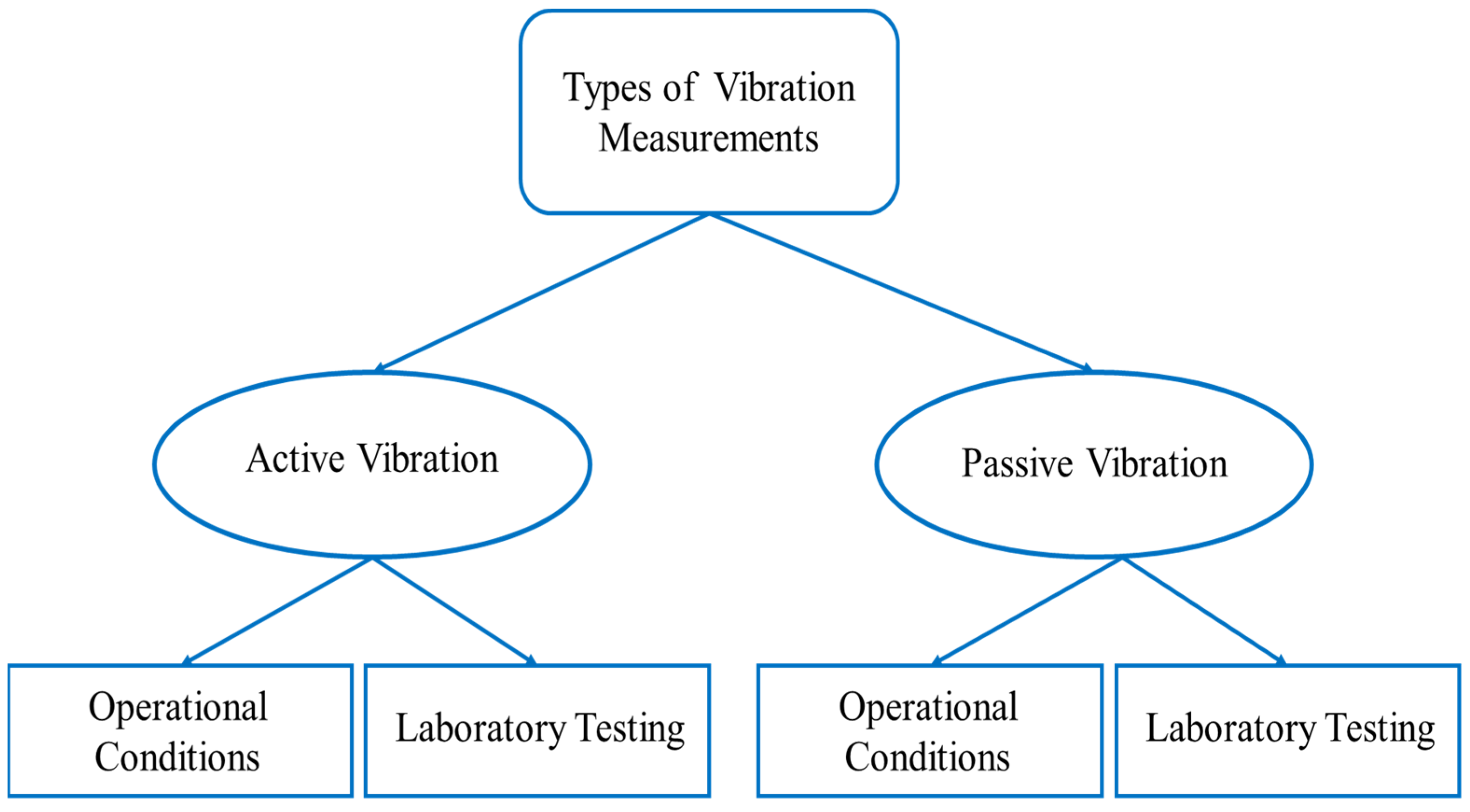 Applsci 13 09570 g001