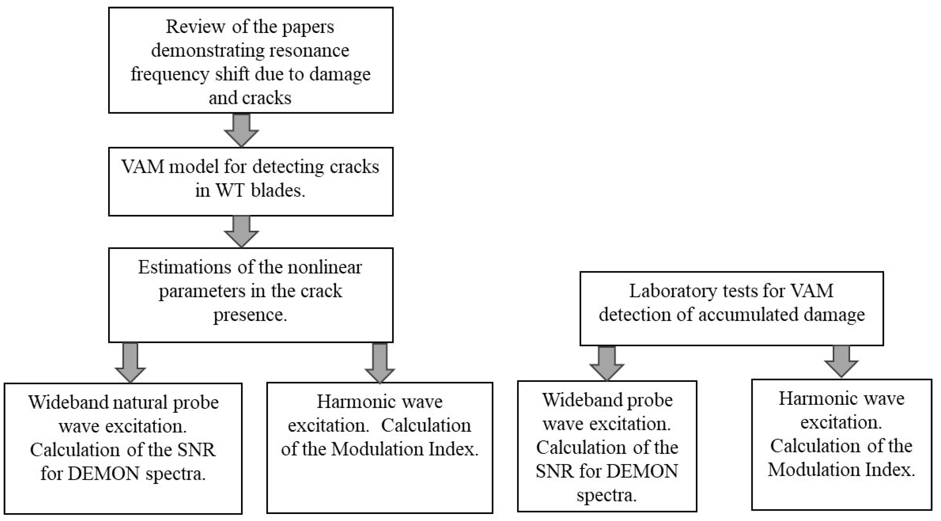 Applsci 13 09570 g002