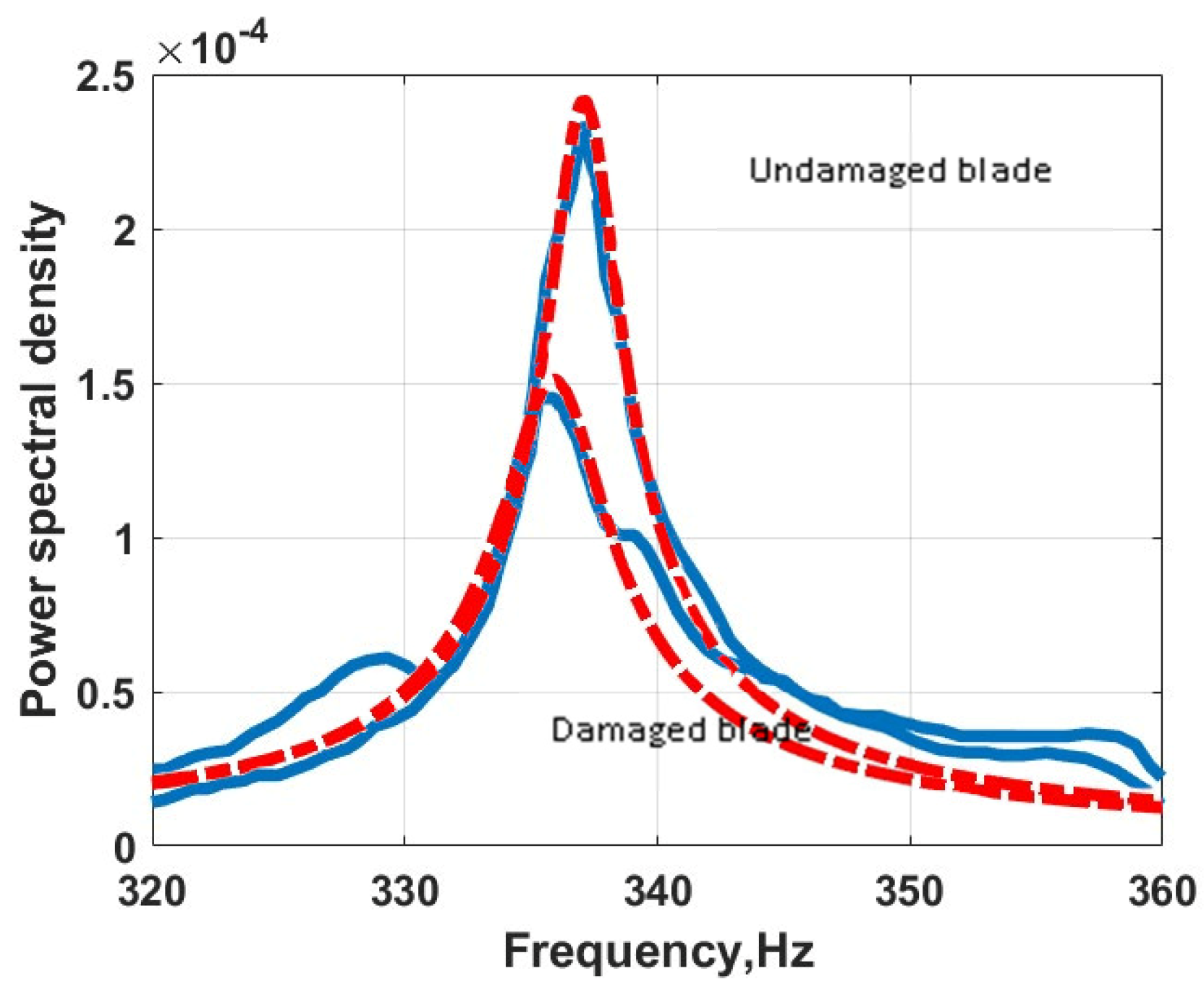Applsci 13 09570 g005