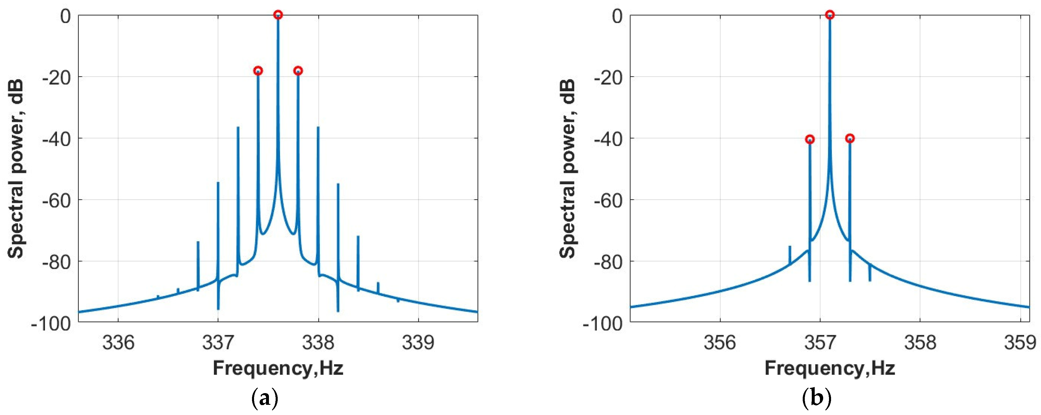 Applsci 13 09570 g007