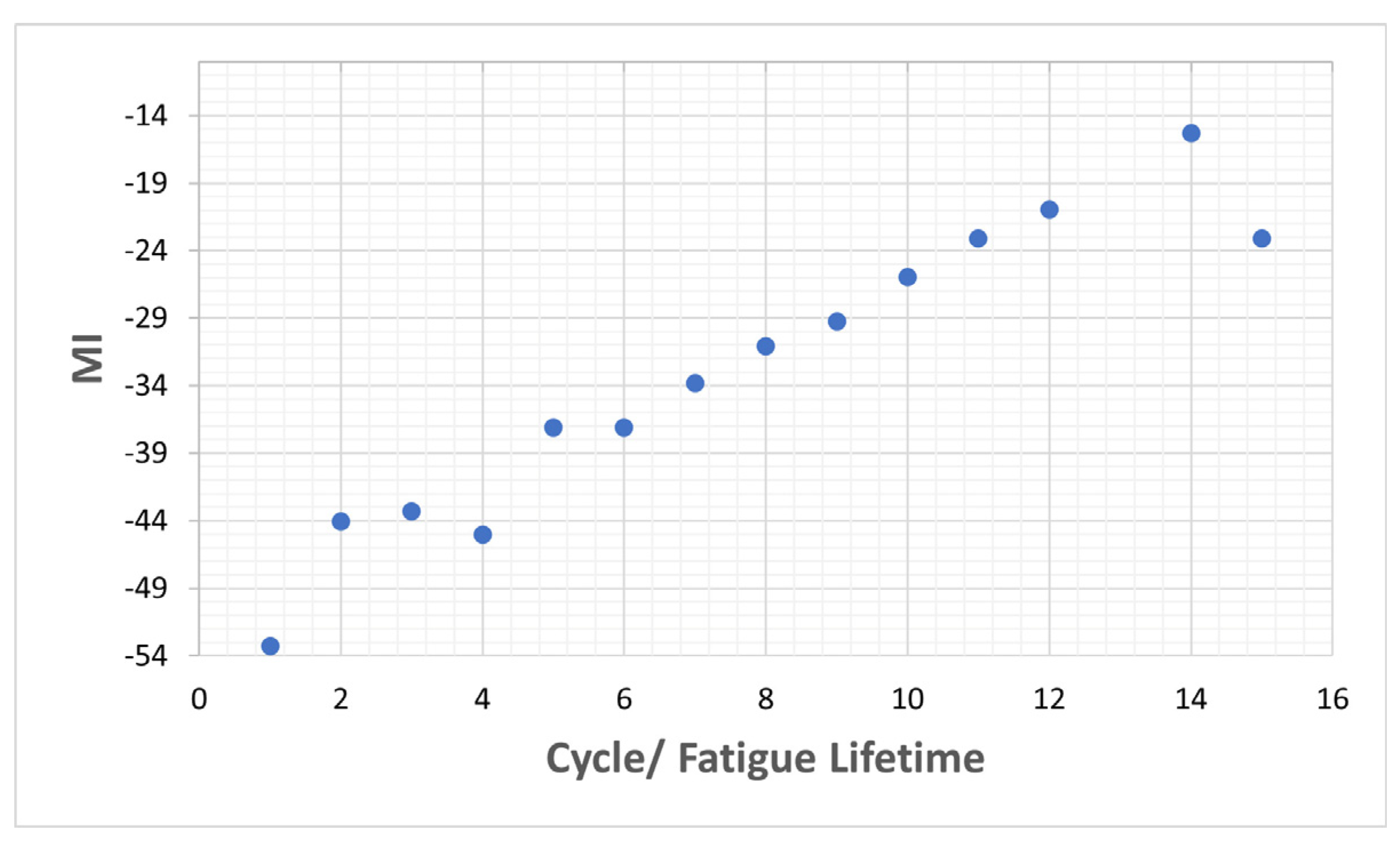Applsci 13 09570 g015