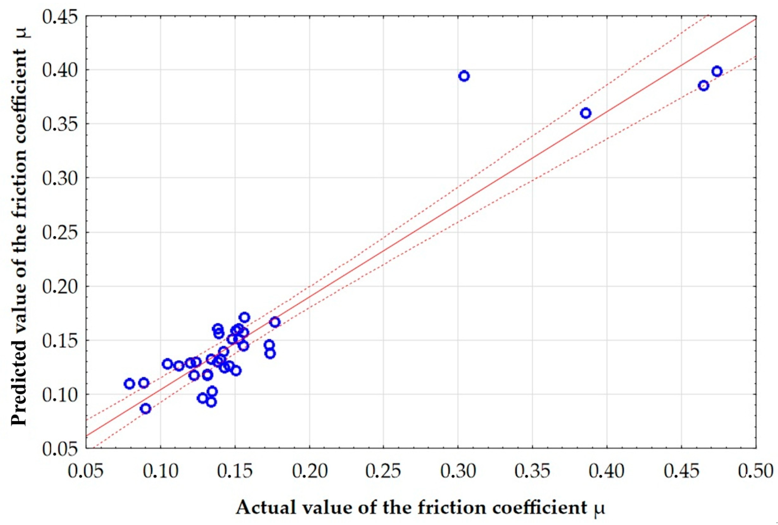 Applsci 13 09572 g014 Applsci 13 09572 g014