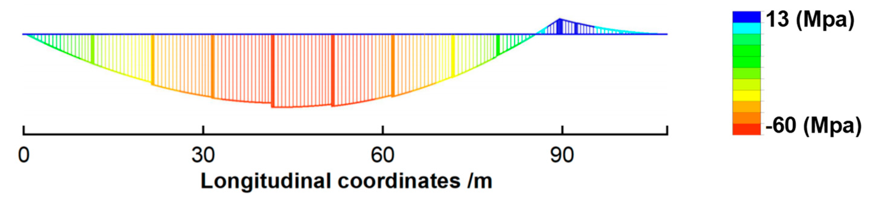 Applsci 13 09573 g007