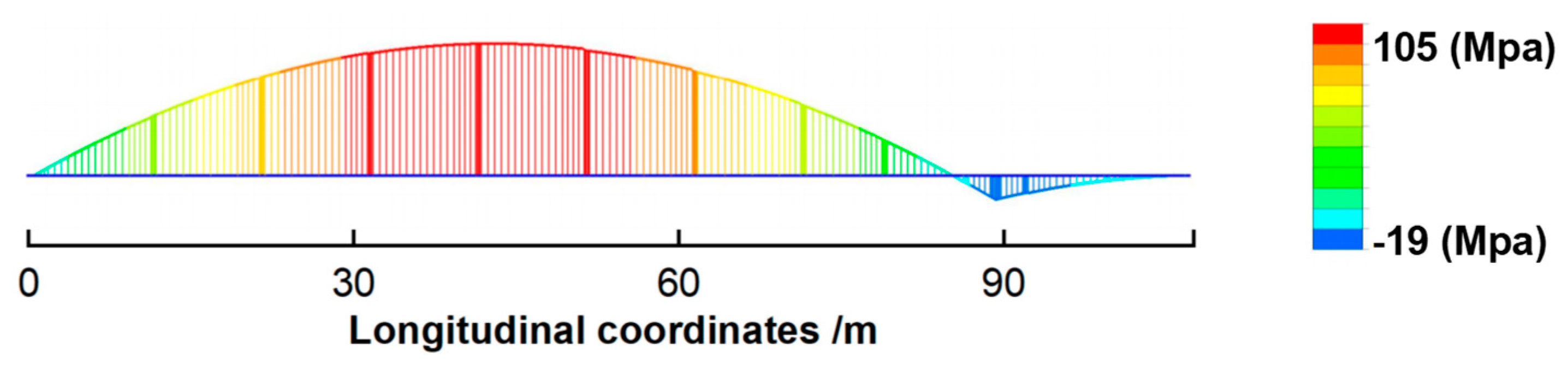 Applsci 13 09573 g008