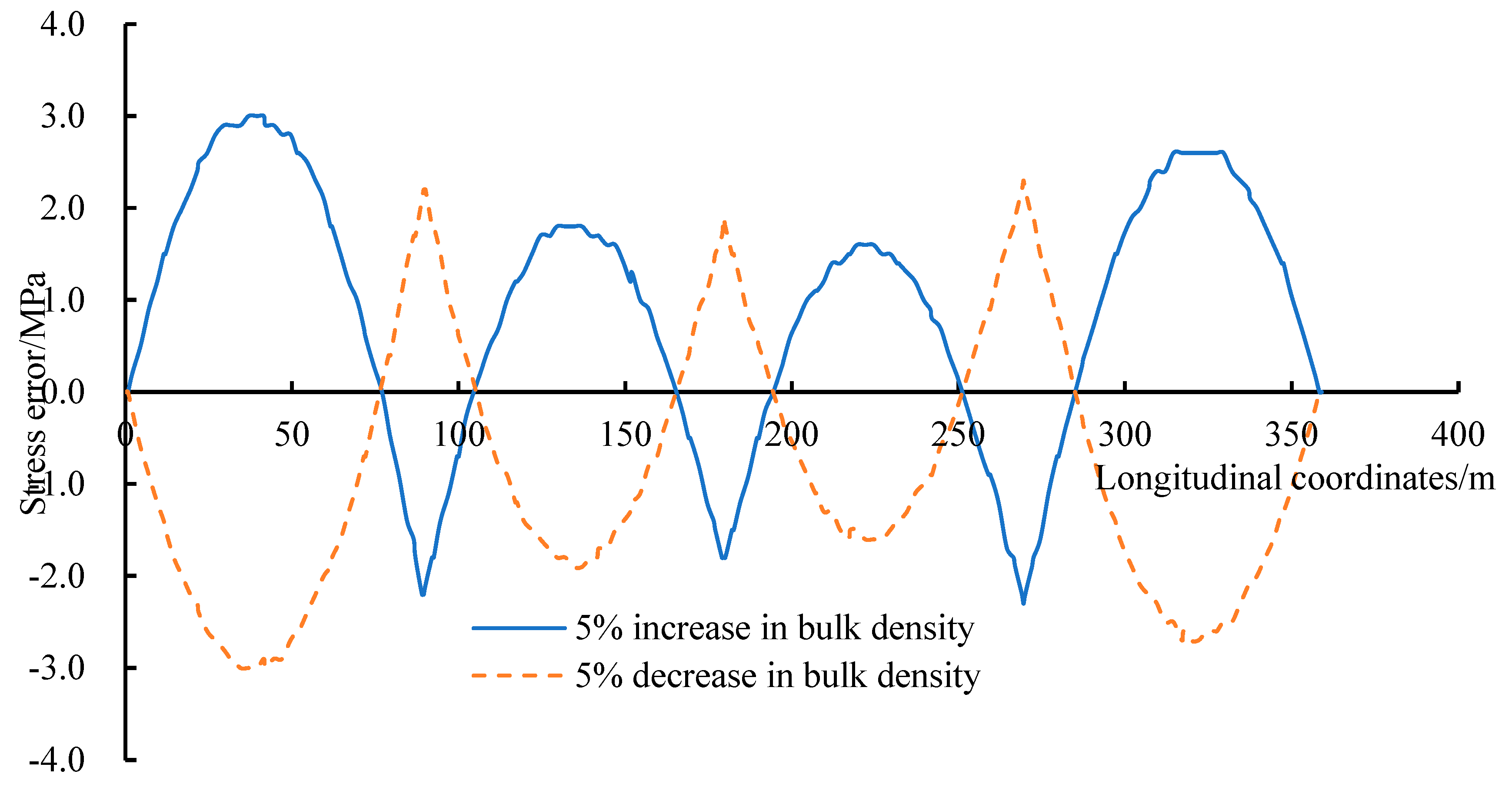 Applsci 13 09573 g014