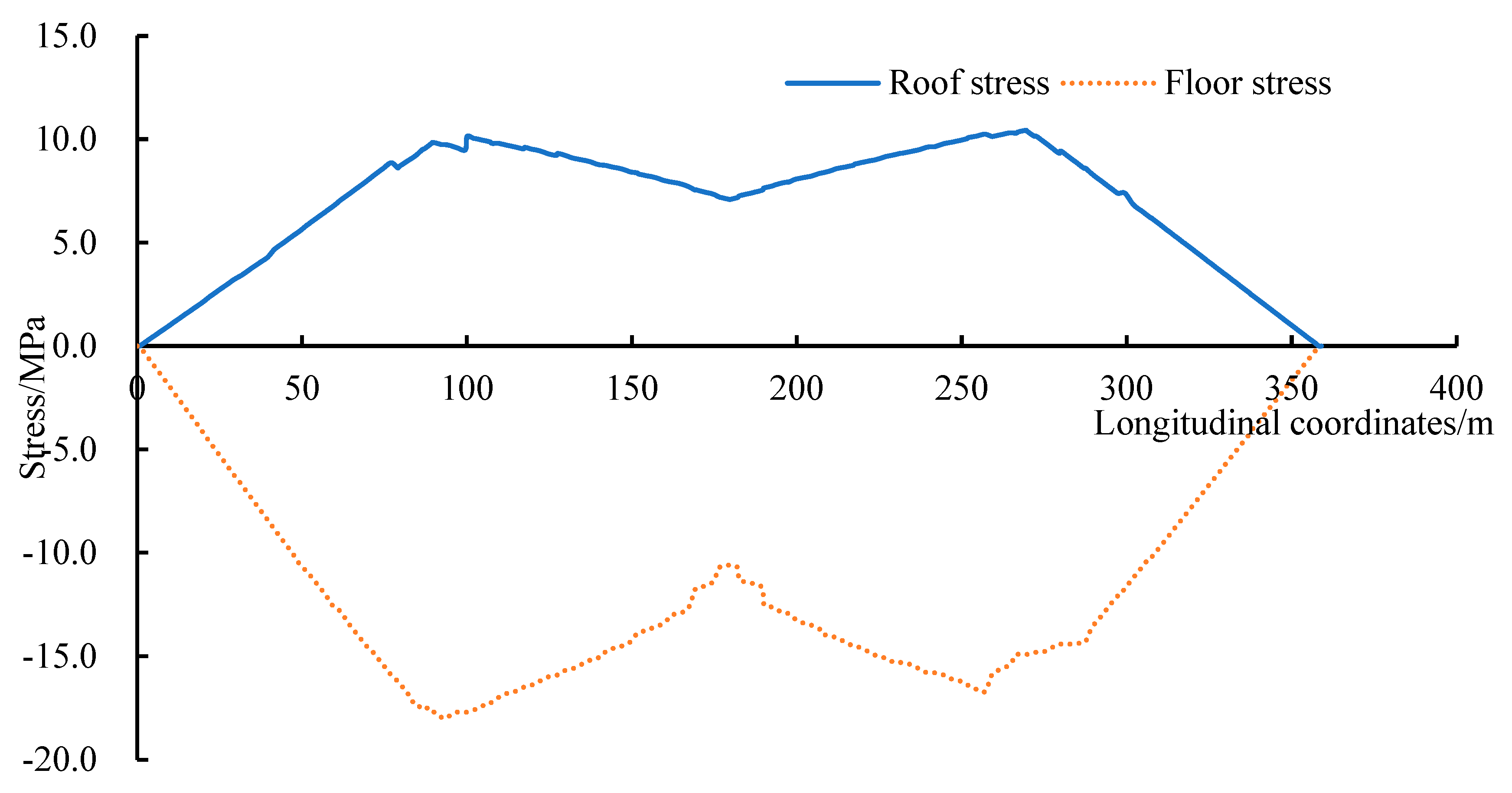 Applsci 13 09573 g021