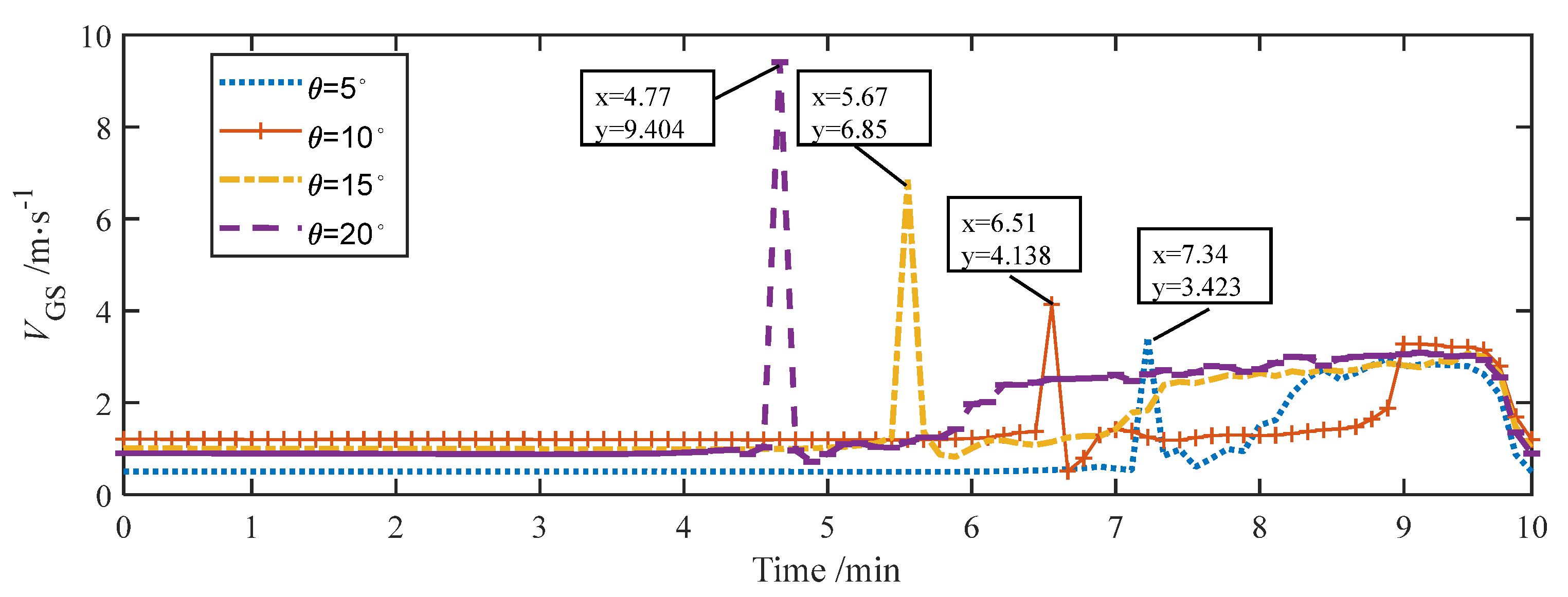 Applsci 13 09575 g030