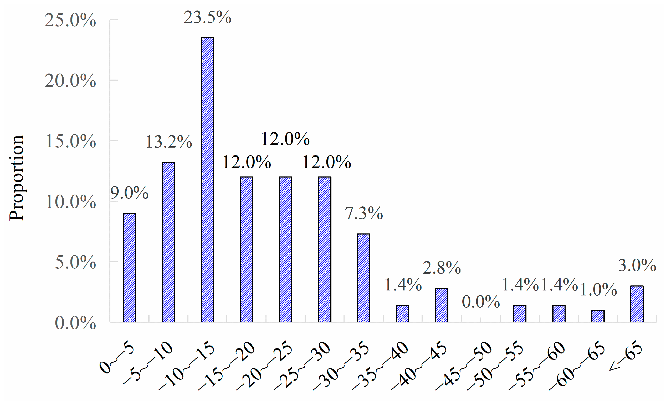 Applsci 13 09579 g005