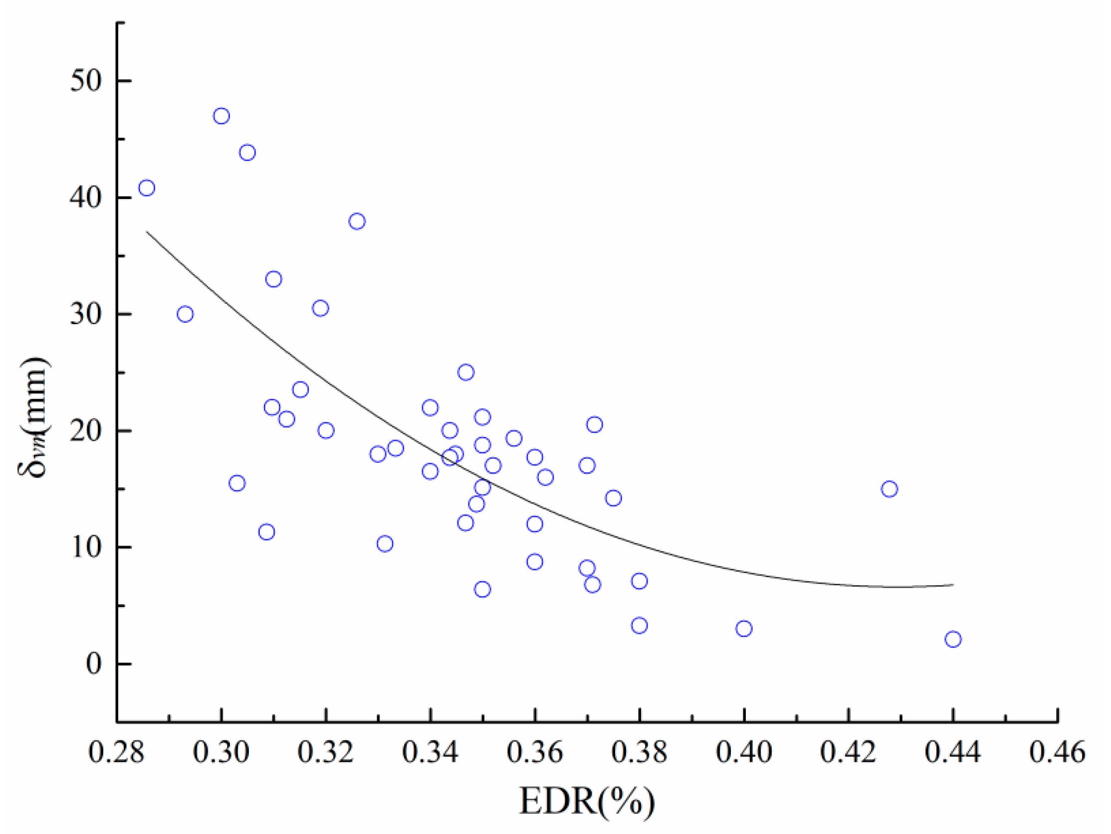 Applsci 13 09579 g010