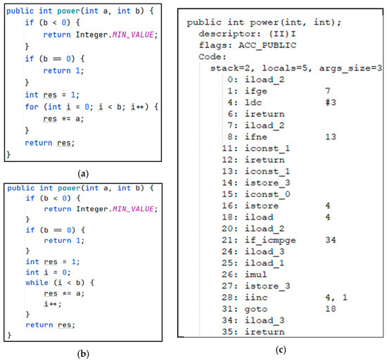 SJBCD: A Java Code Clone Detection Method Based on Bytecode Using ...