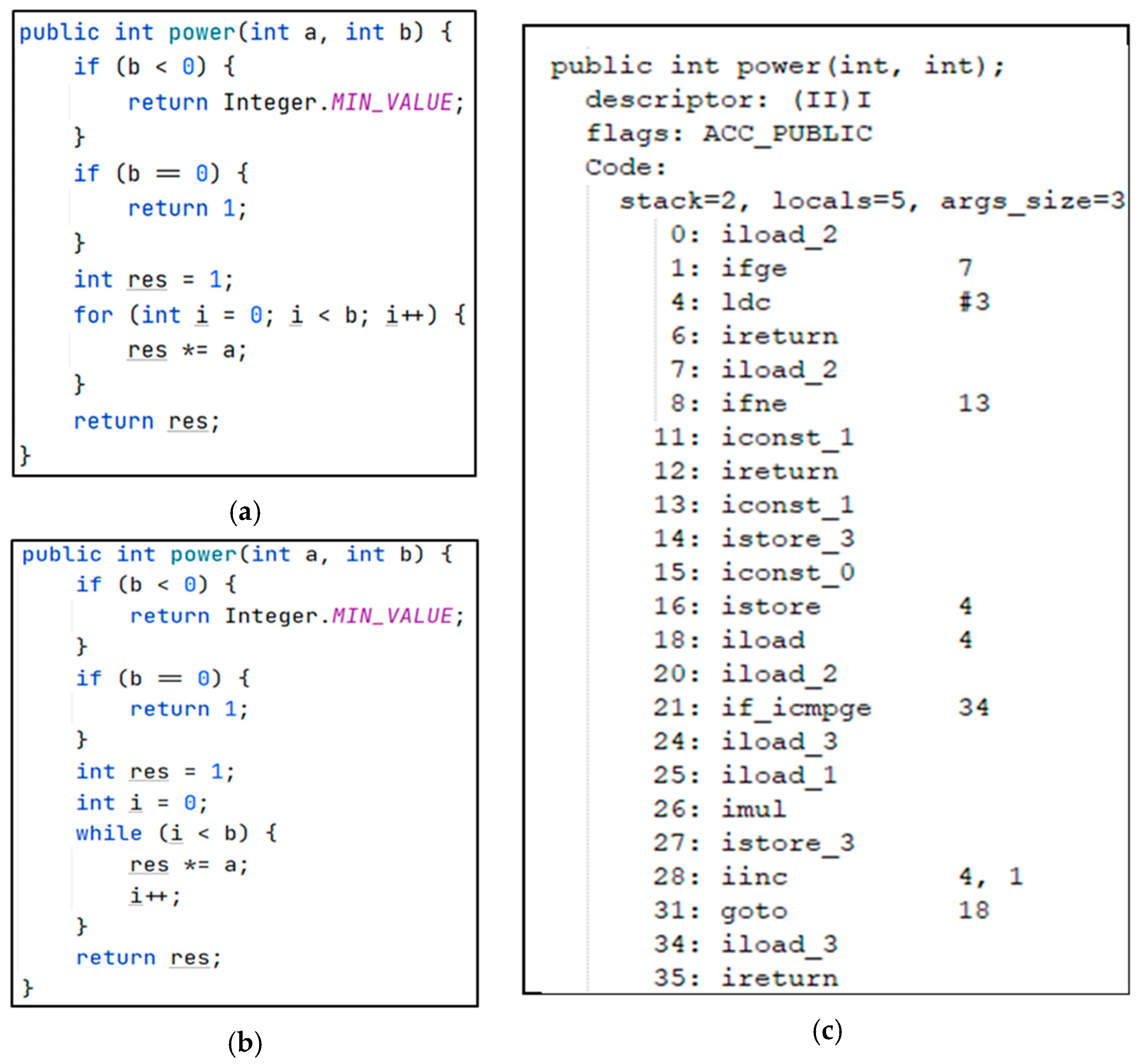 SJBCD: A Java Code Clone Detection Method Based on Bytecode Using ...
