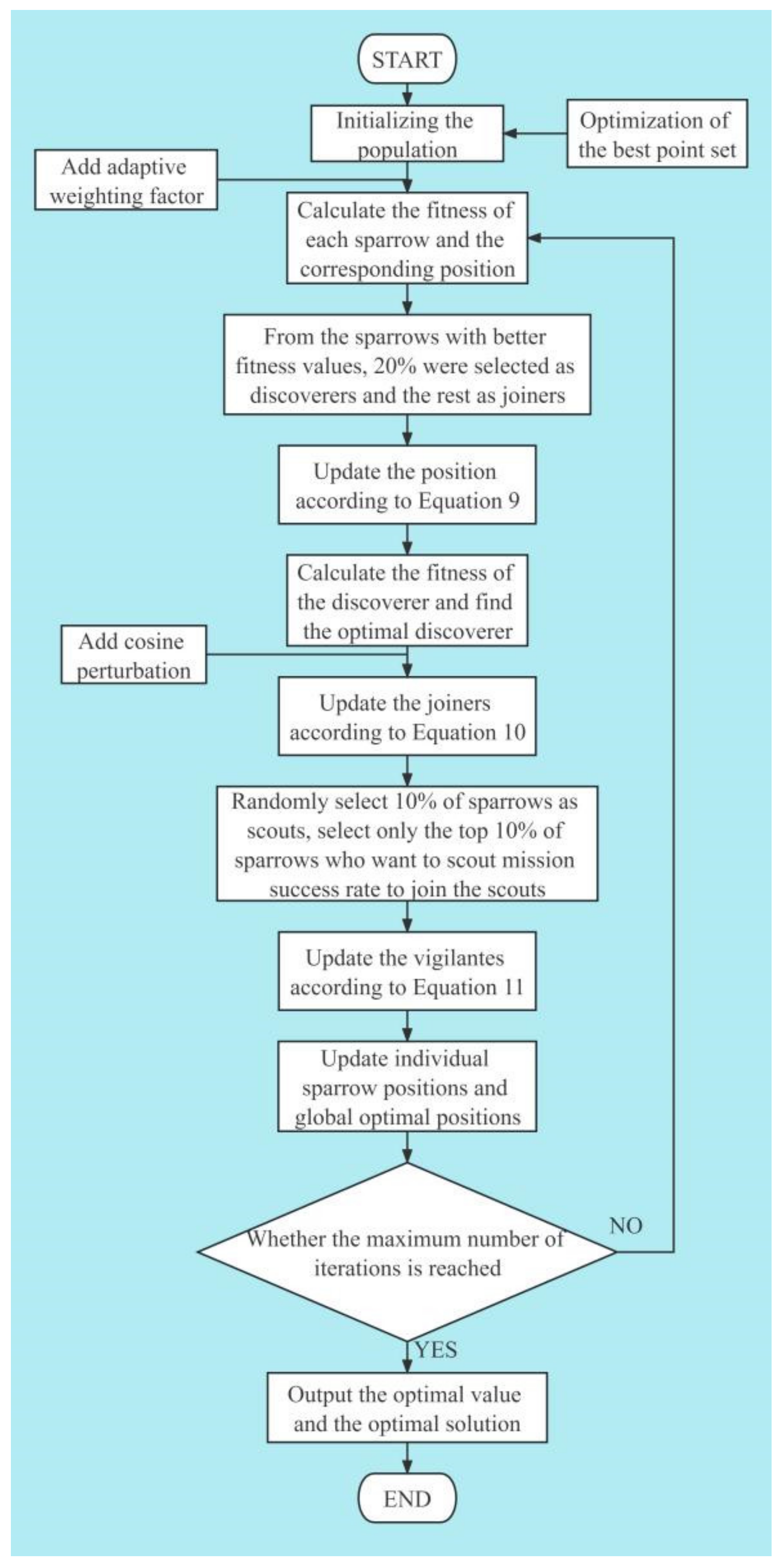 Applsci 13 09582 g002