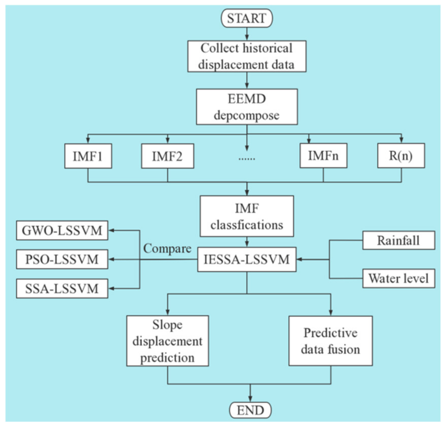 Applsci 13 09582 g004