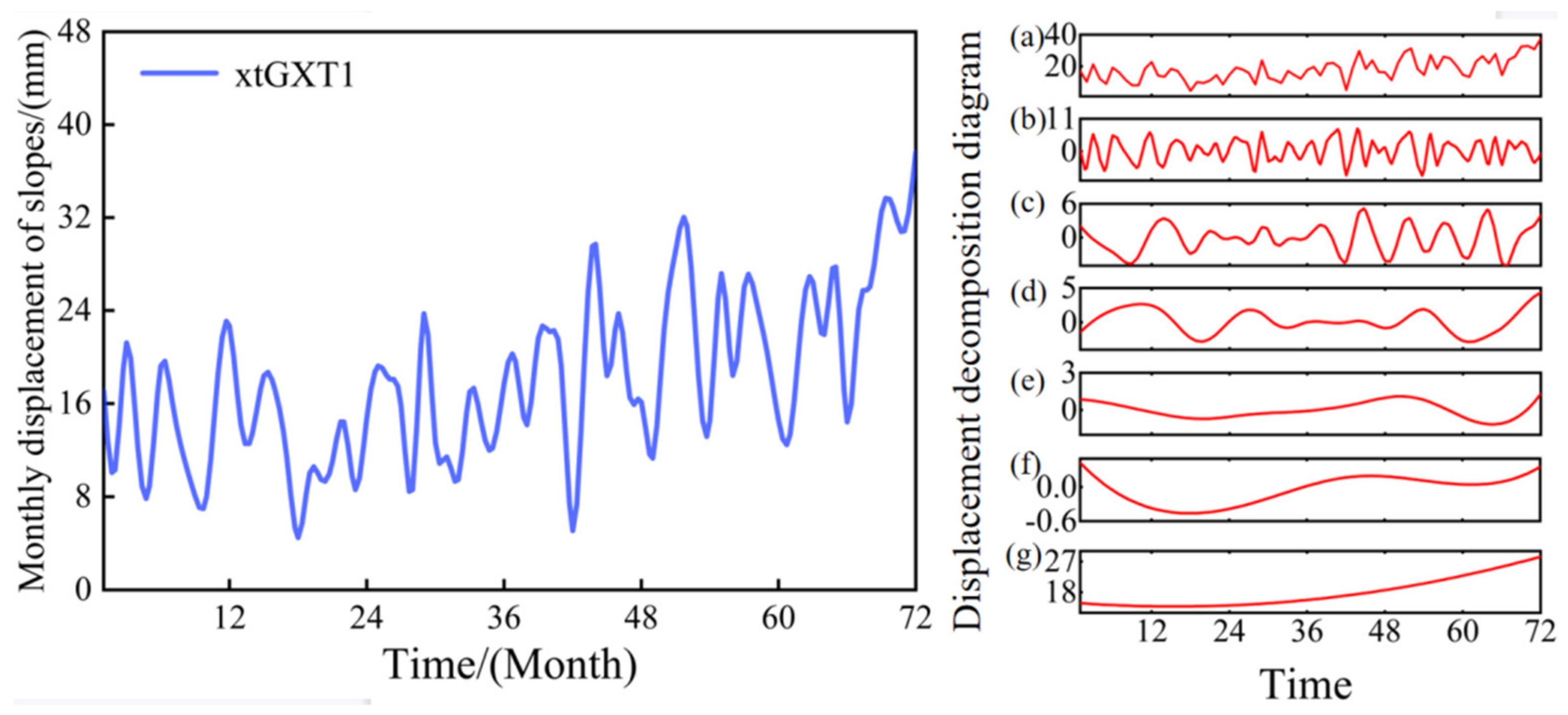 Applsci 13 09582 g008