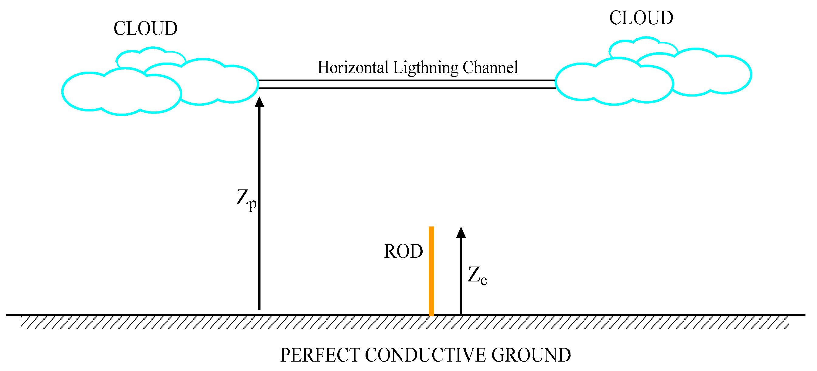 Applsci 13 09584 g003