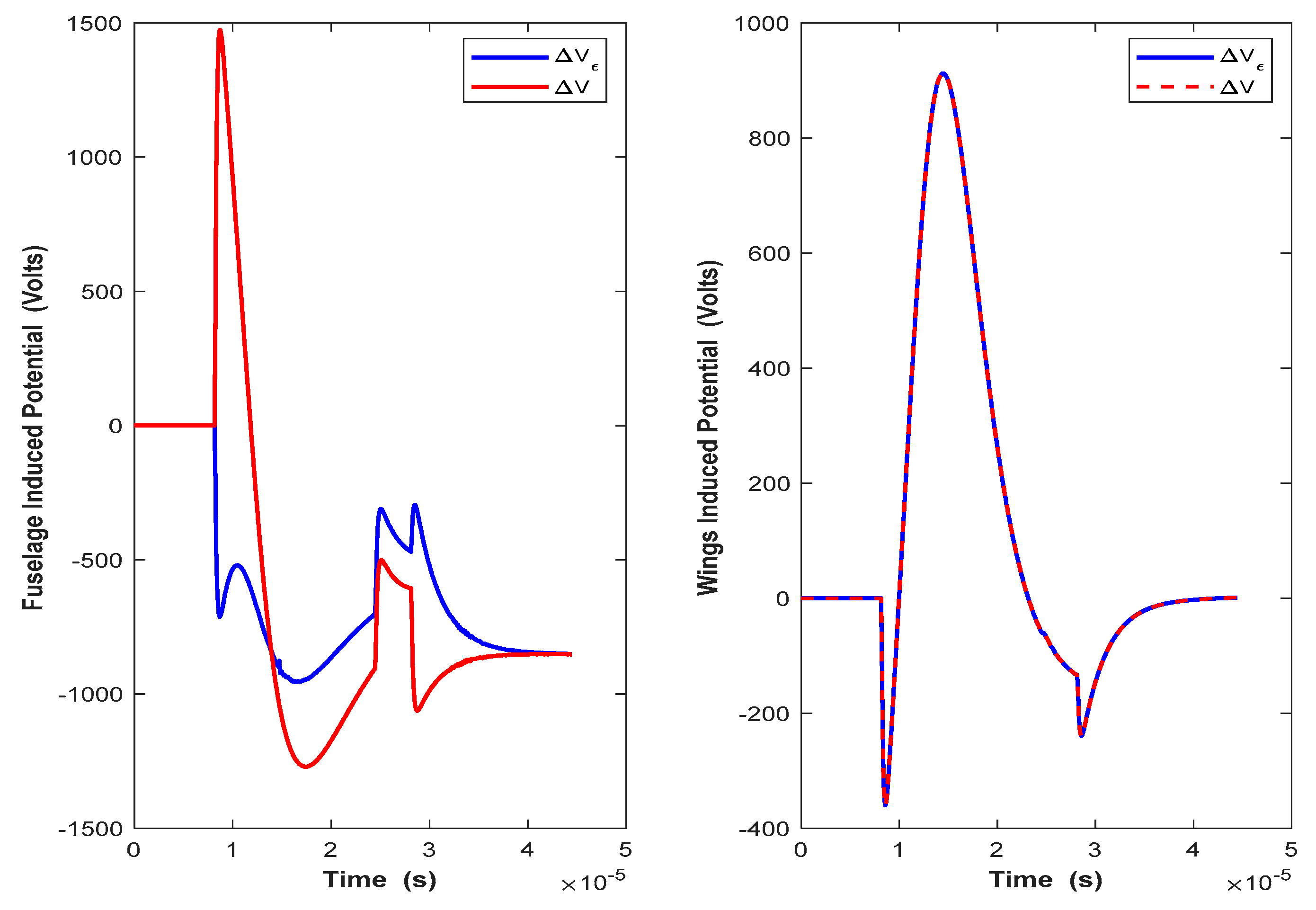 Applsci 13 09584 g007