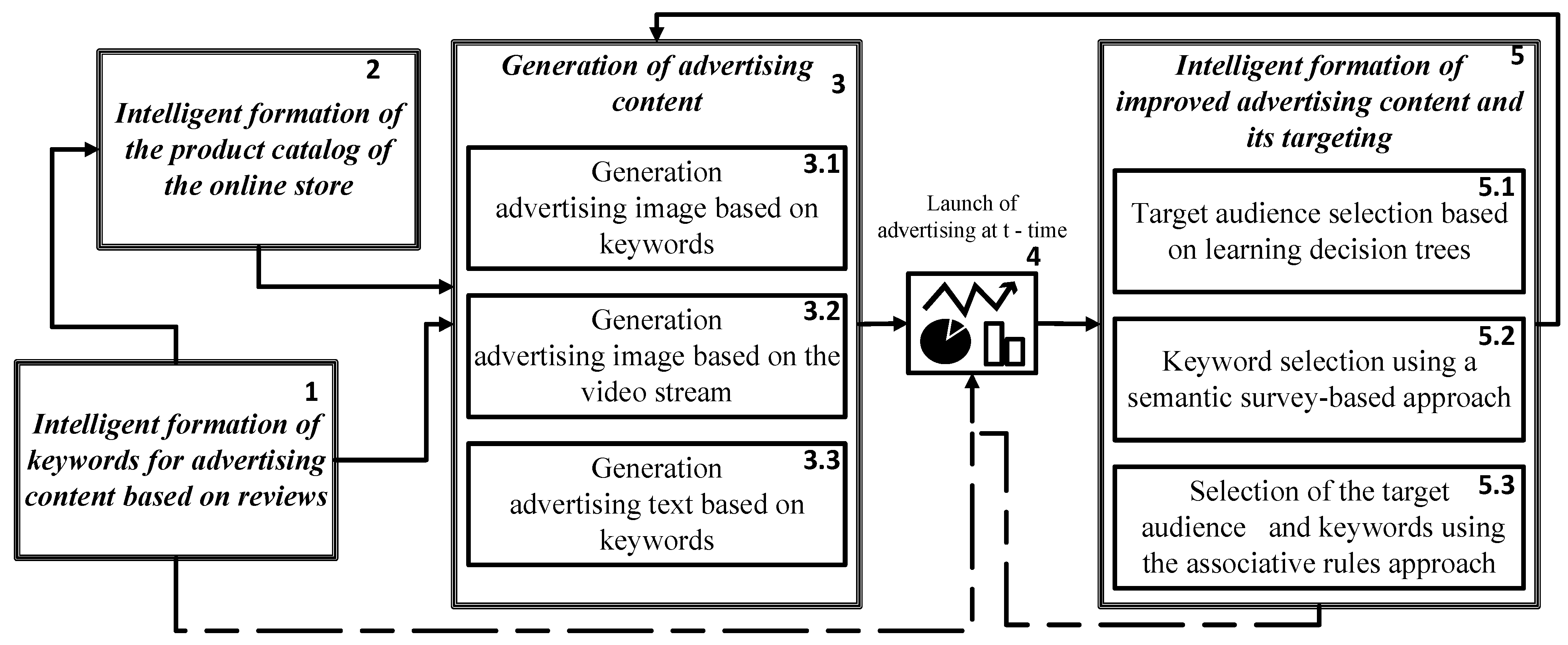 Applsci 13 09585 g001