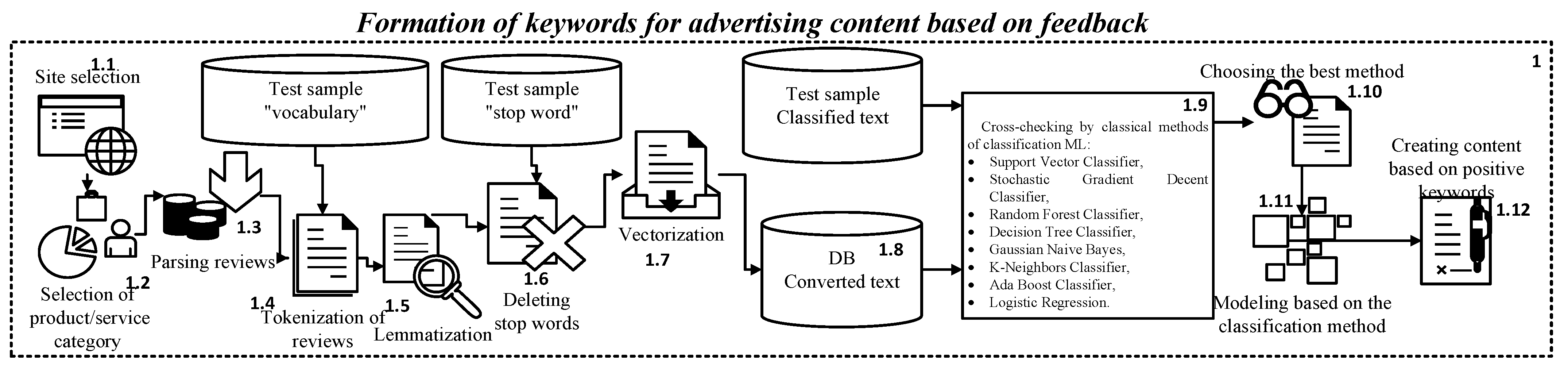 Applsci 13 09585 g002