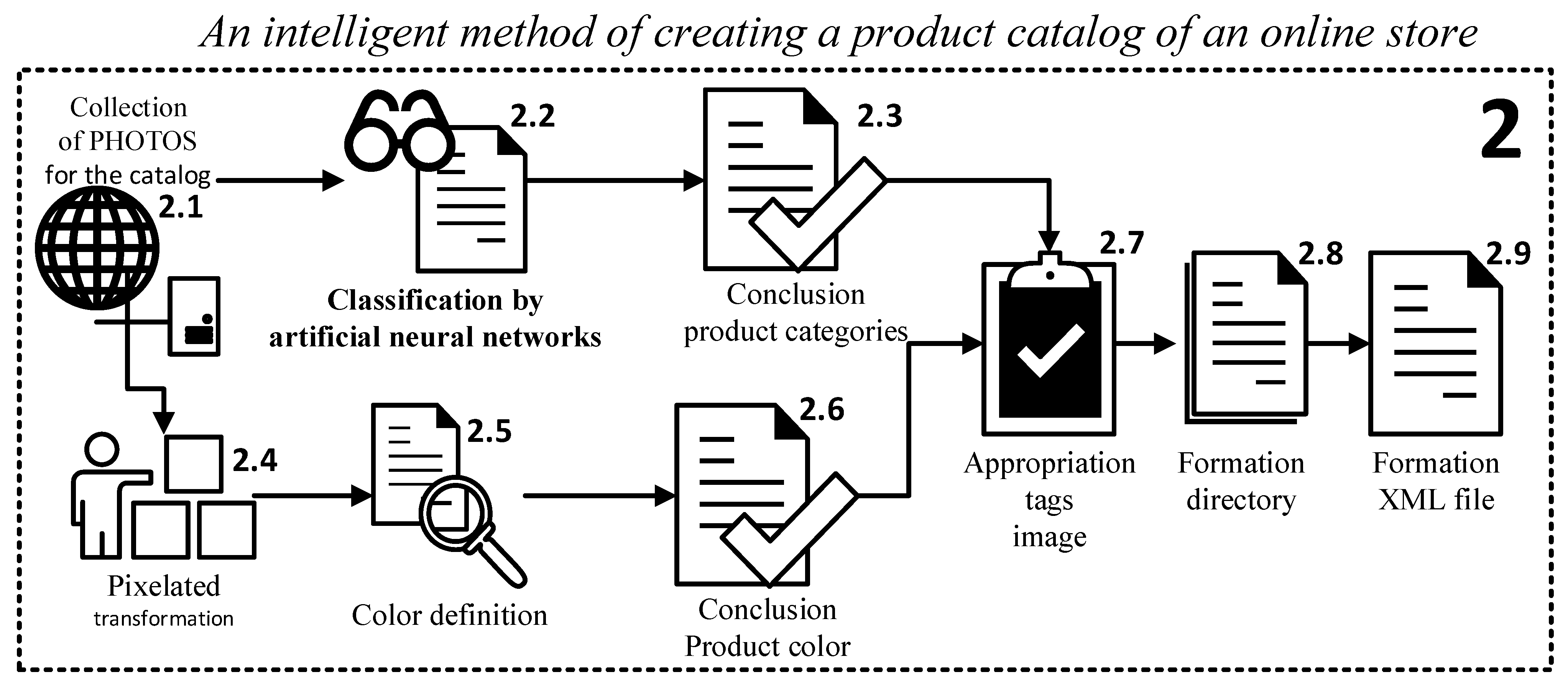 Applsci 13 09585 g003
