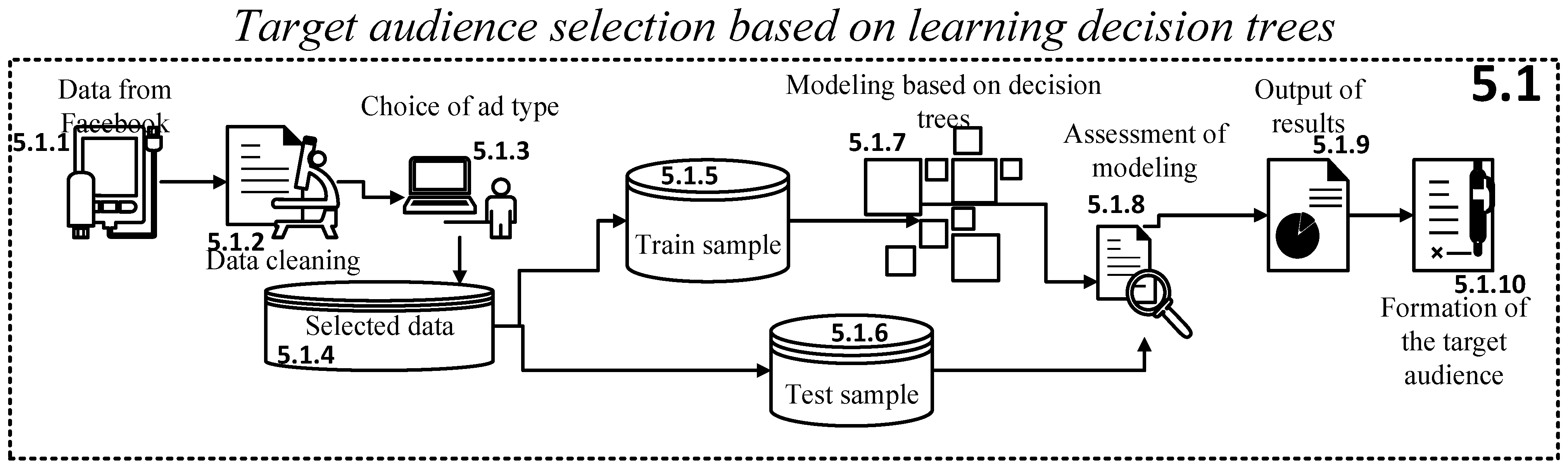 Applsci 13 09585 g005