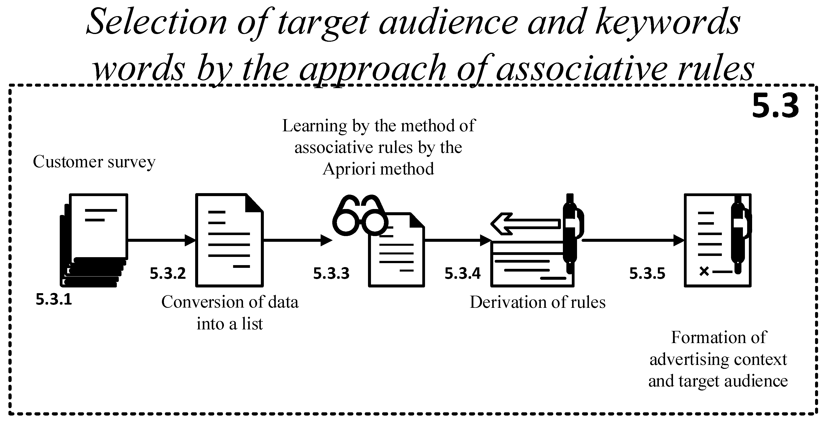 Applsci 13 09585 g007
