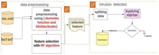 PDF) Forecasting for Return on Security Information Investment: New  Approach on Trends in Intrusion Detection and Unwanted Internet Traffic