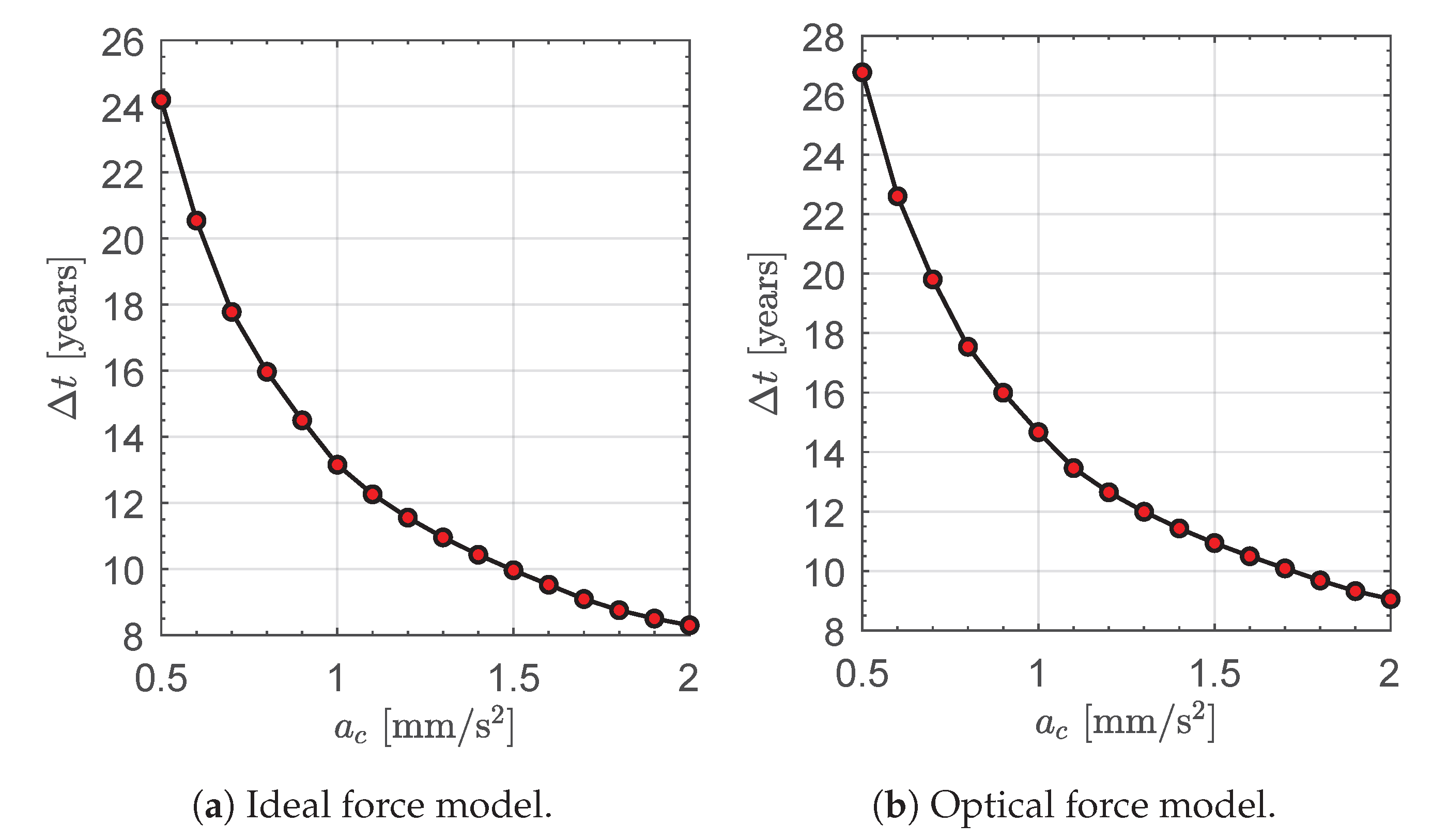 Applsci 13 09590 g013