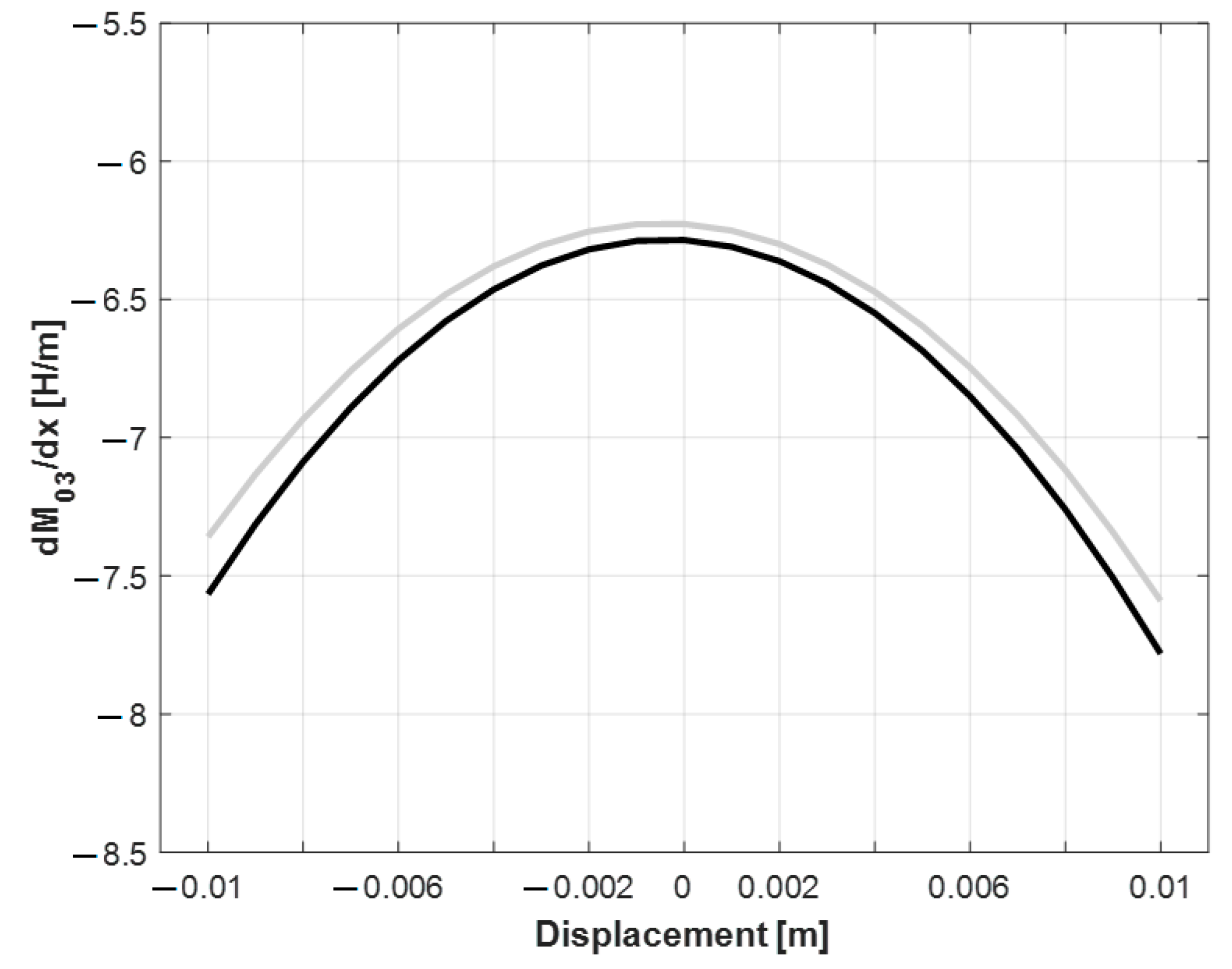 Applsci 13 09594 g012