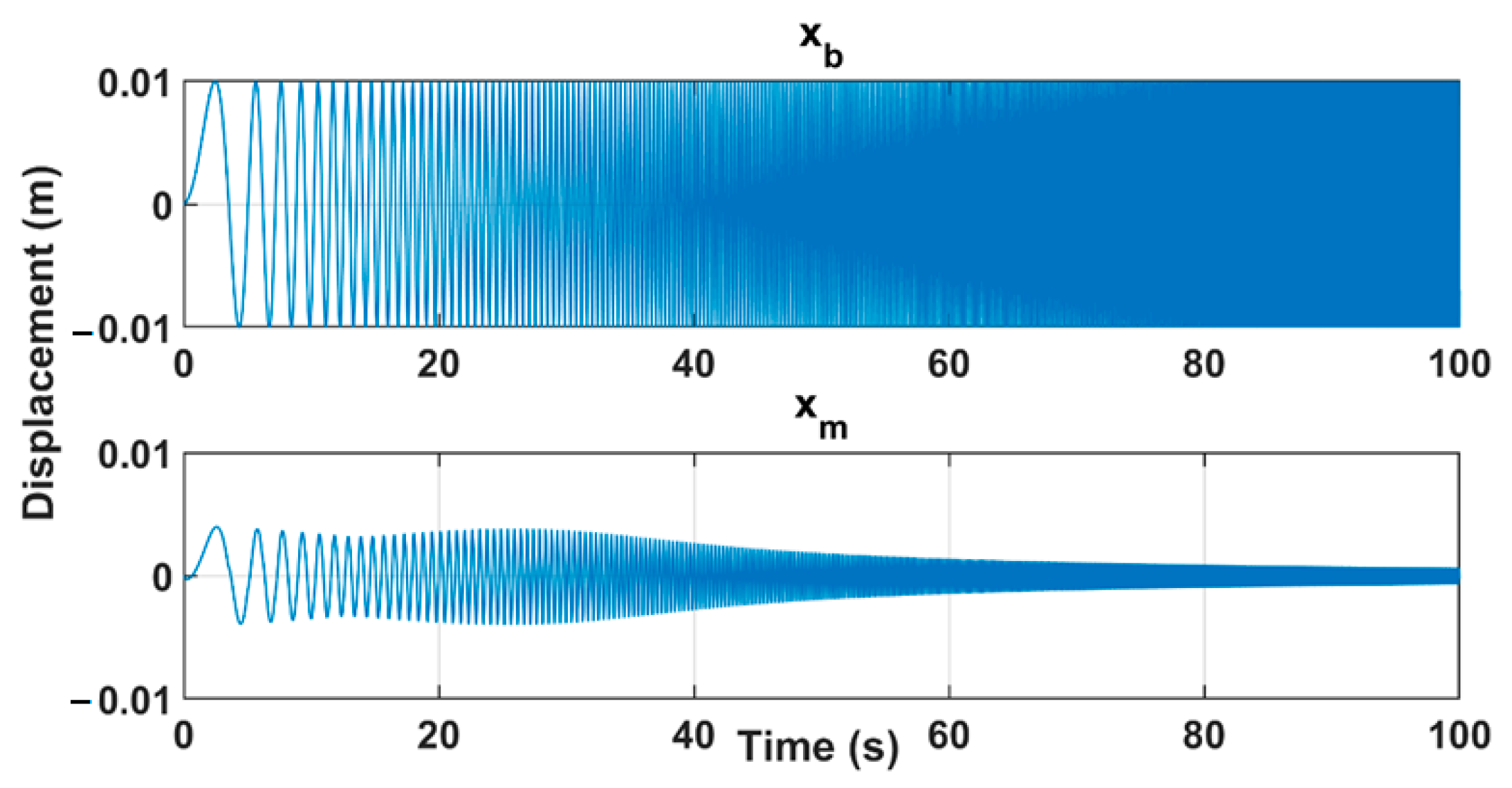 Applsci 13 09594 g022