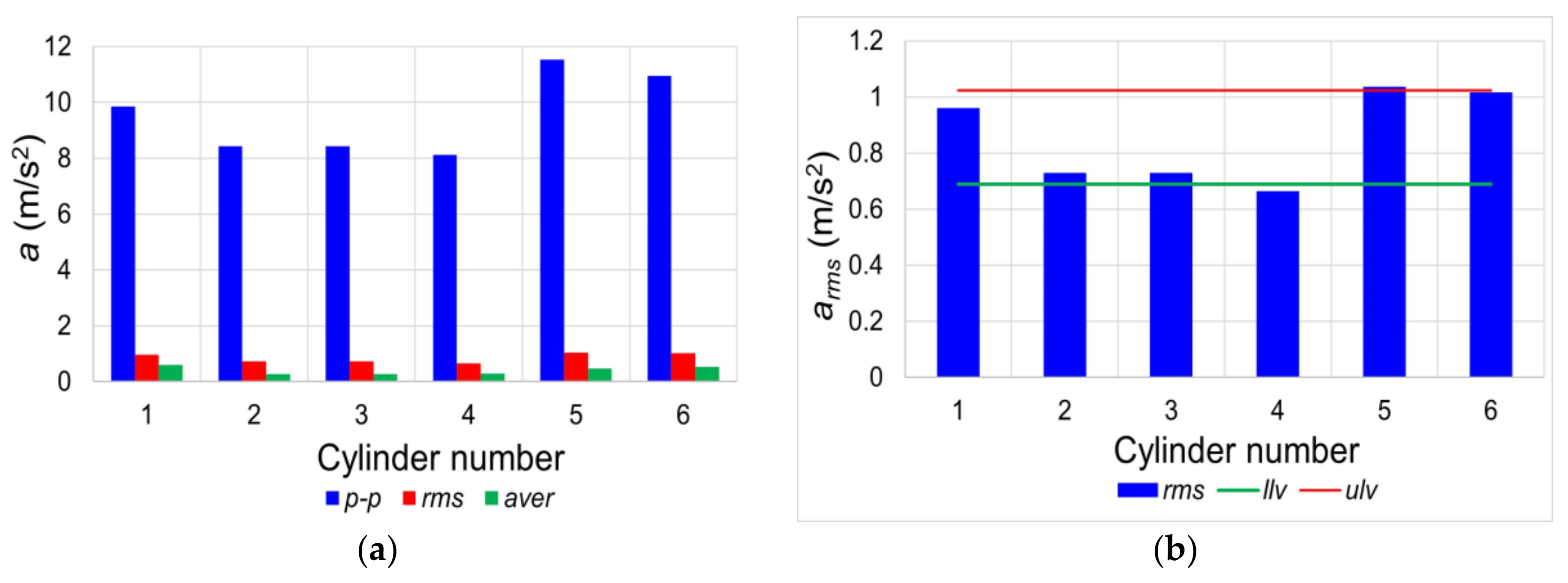 Applsci 13 09599 g005