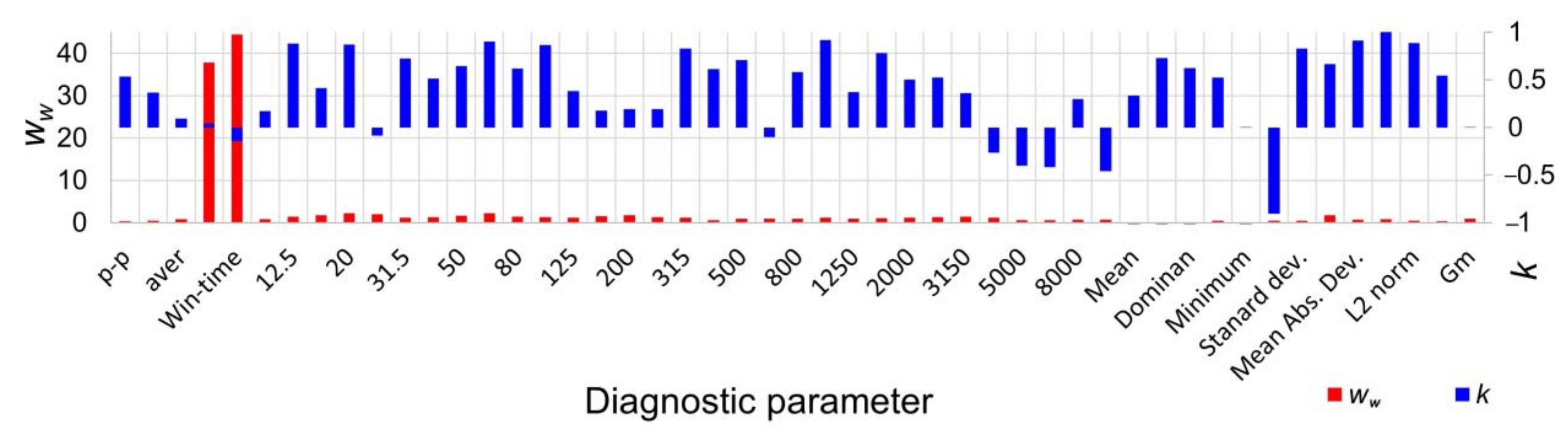 Applsci 13 09599 g015
