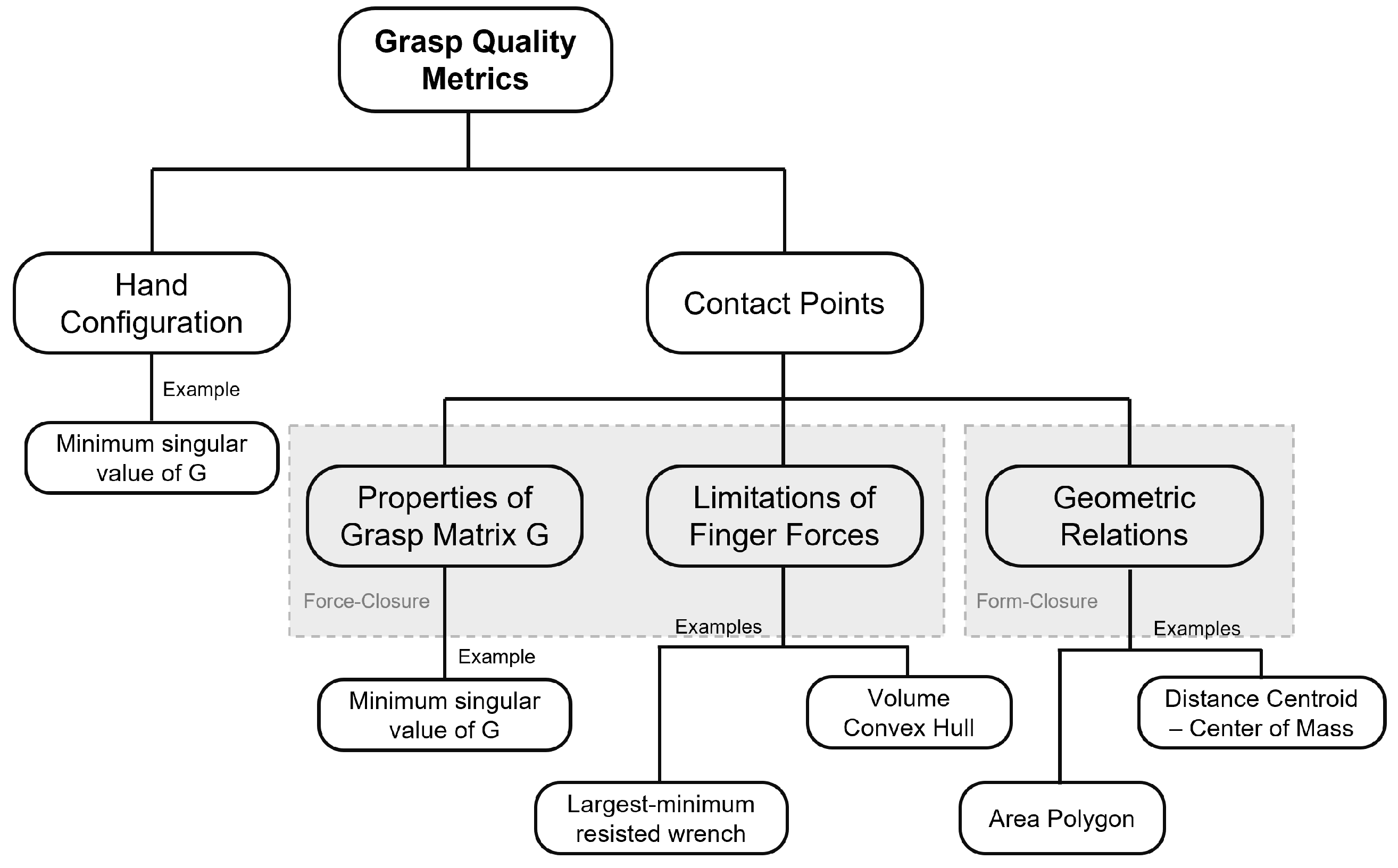 Applsci 13 09603 g002