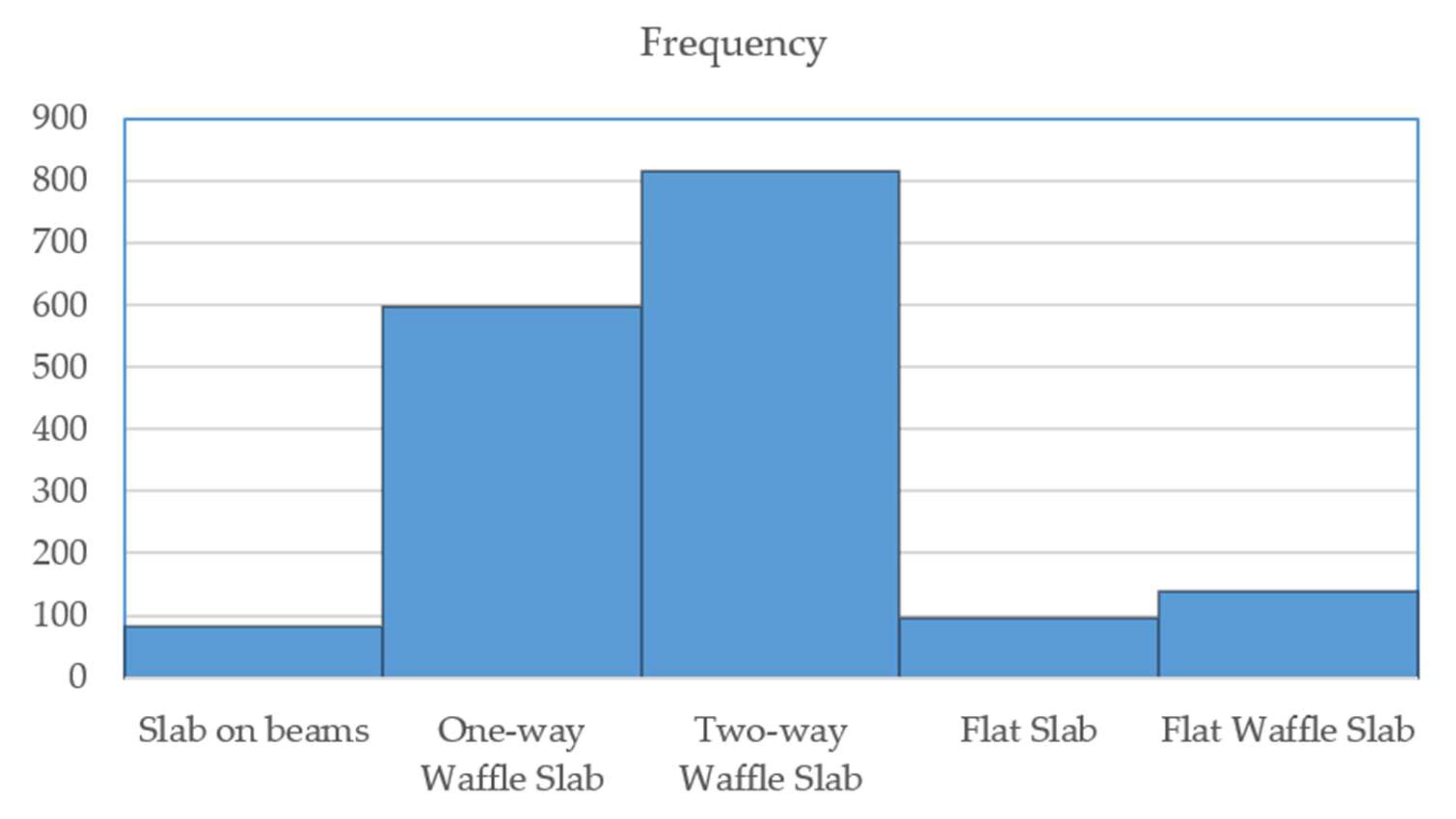 Applsci 13 09604 g007