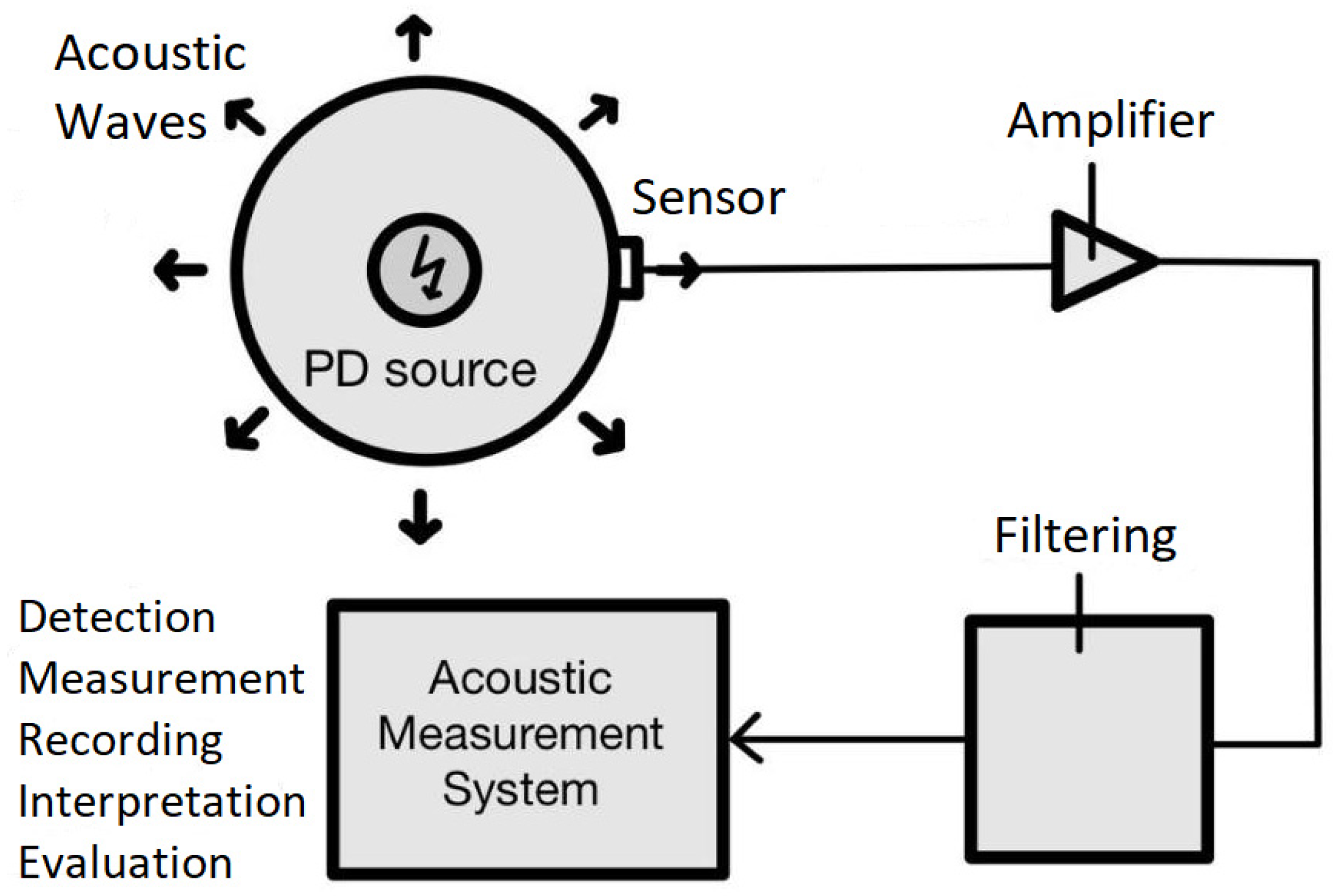 Applsci 13 09605 g015