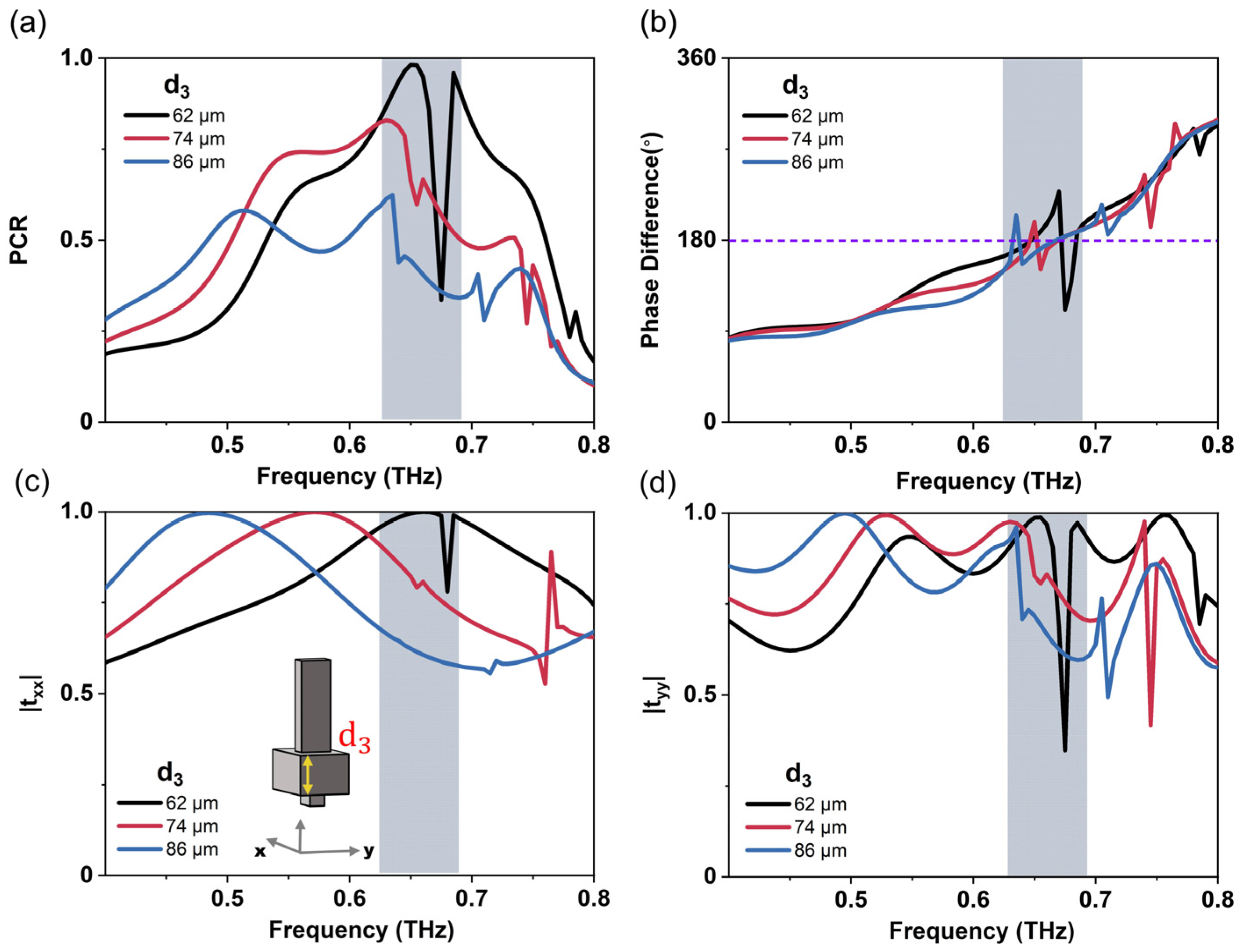 Applsci 13 09607 g003