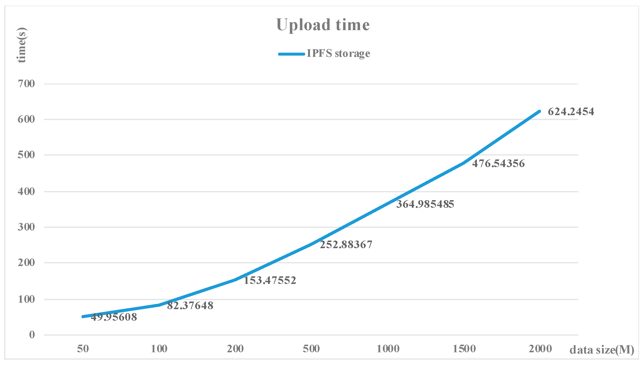 Applsci 13 09609 g004