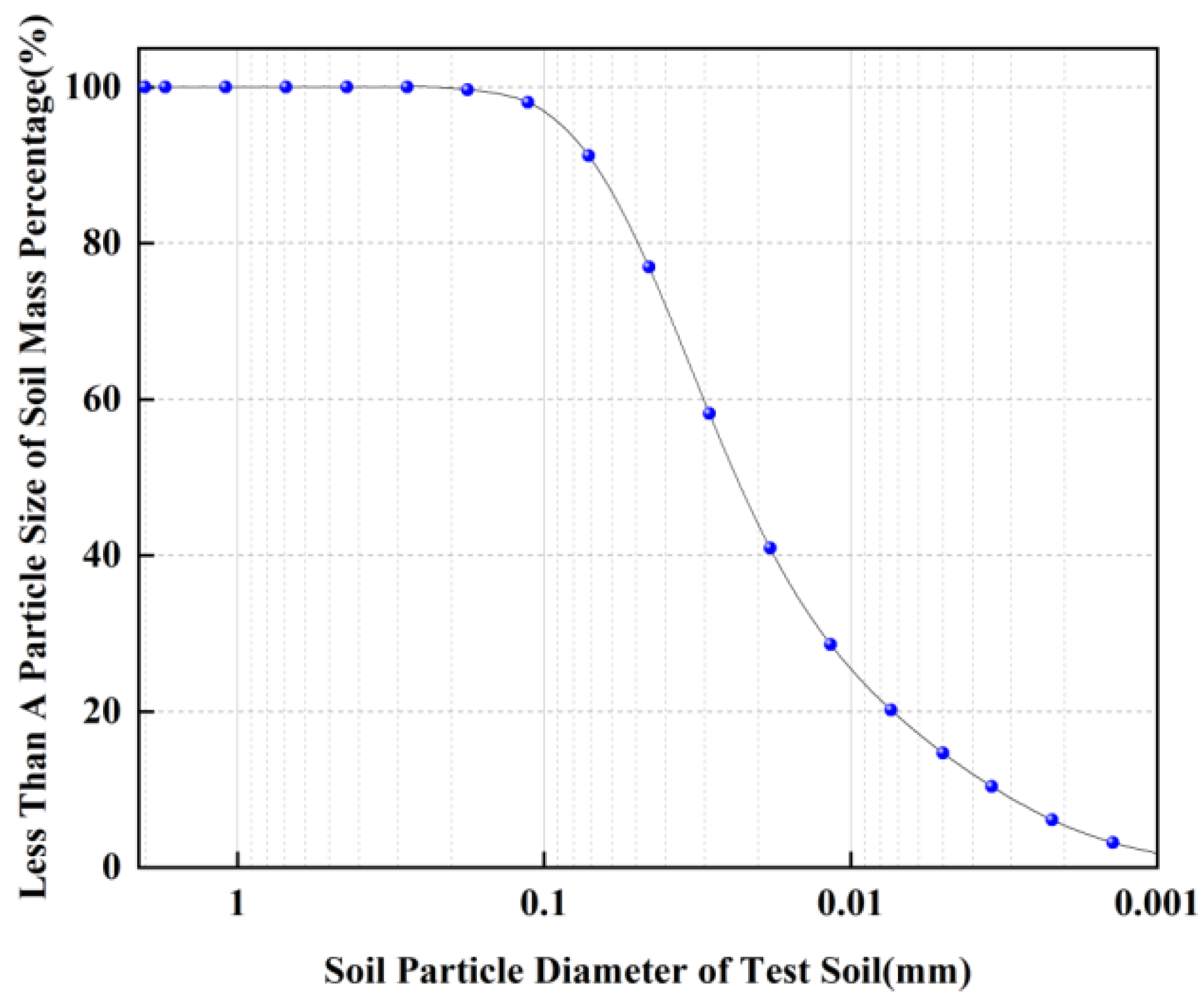 Applsci 13 09610 g001