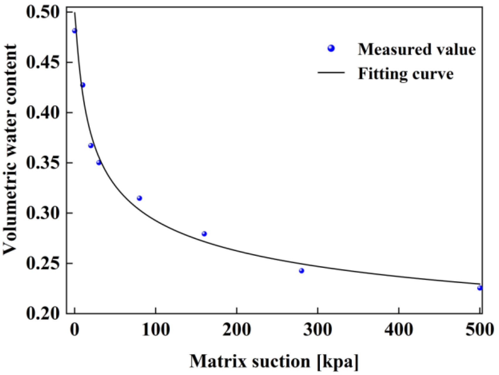 Applsci 13 09610 g007