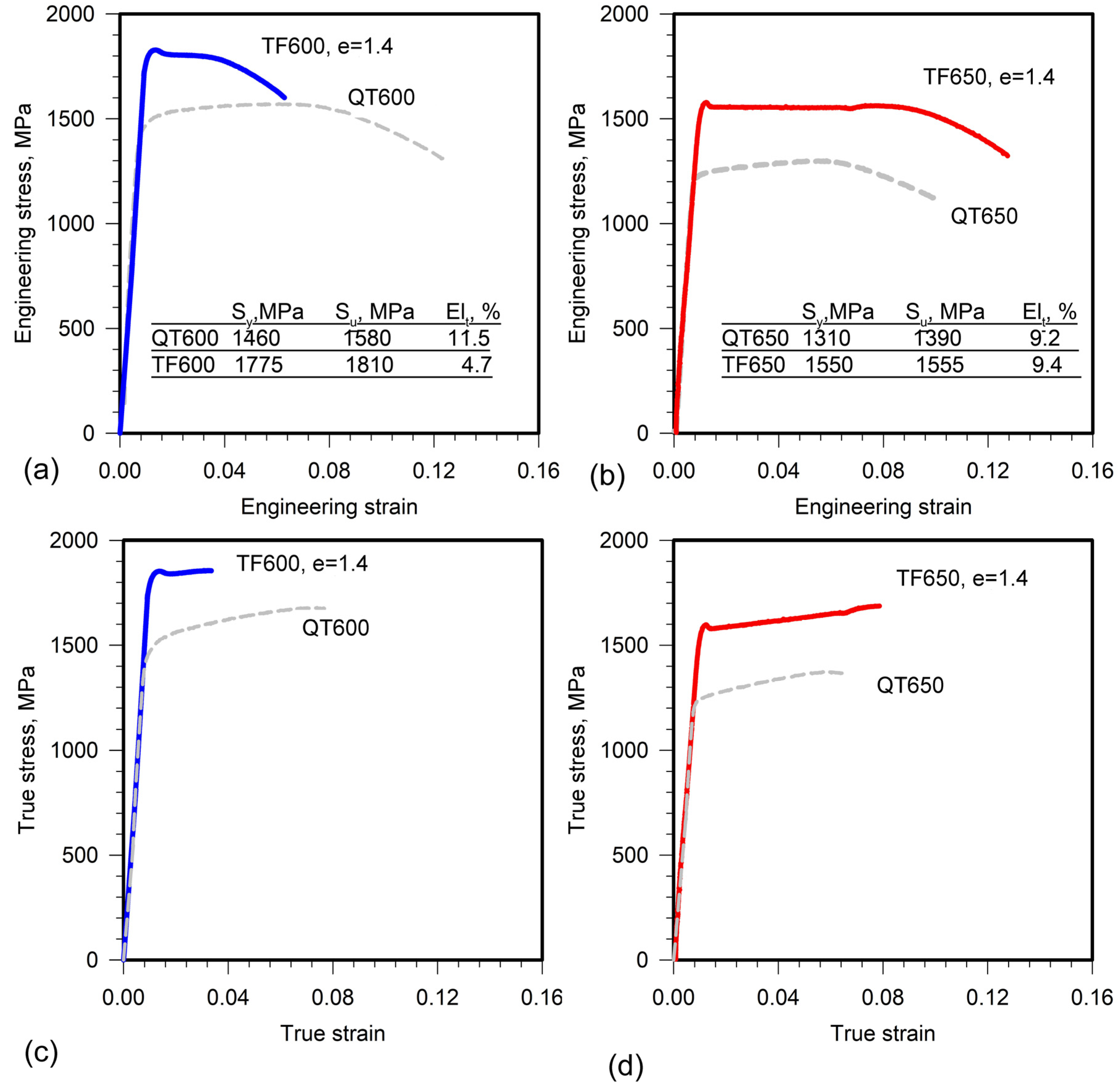 Applsci 13 09614 g004