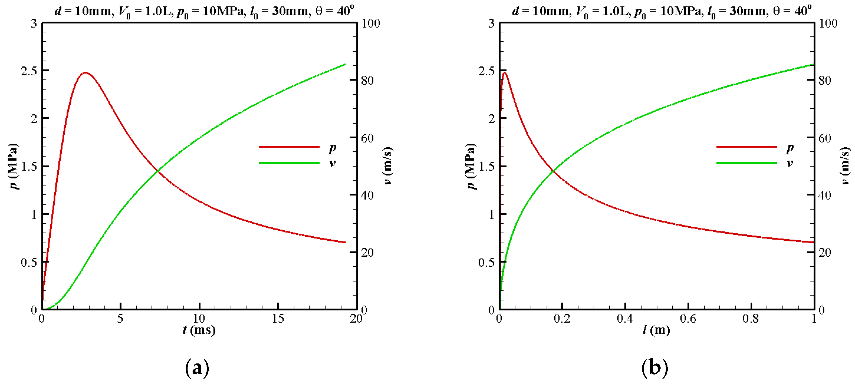 Applsci 13 09615 g003