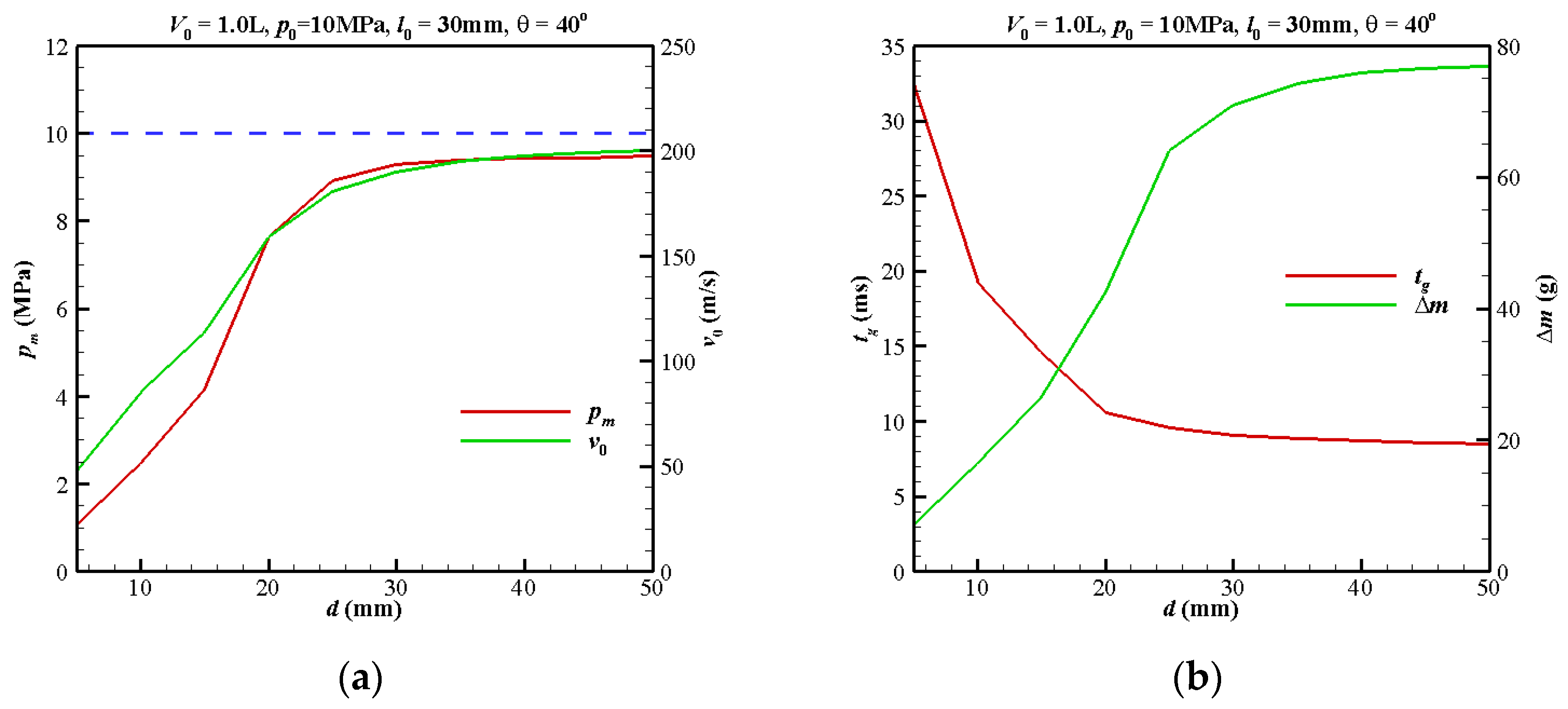 Applsci 13 09615 g005