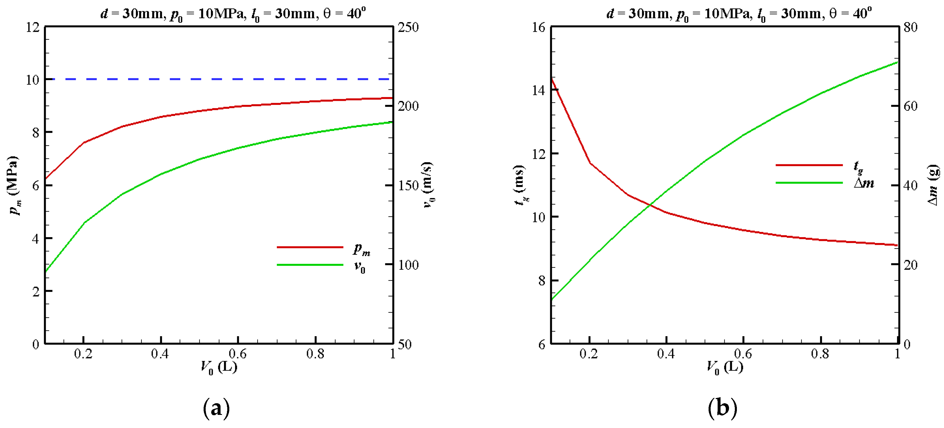 Applsci 13 09615 g007