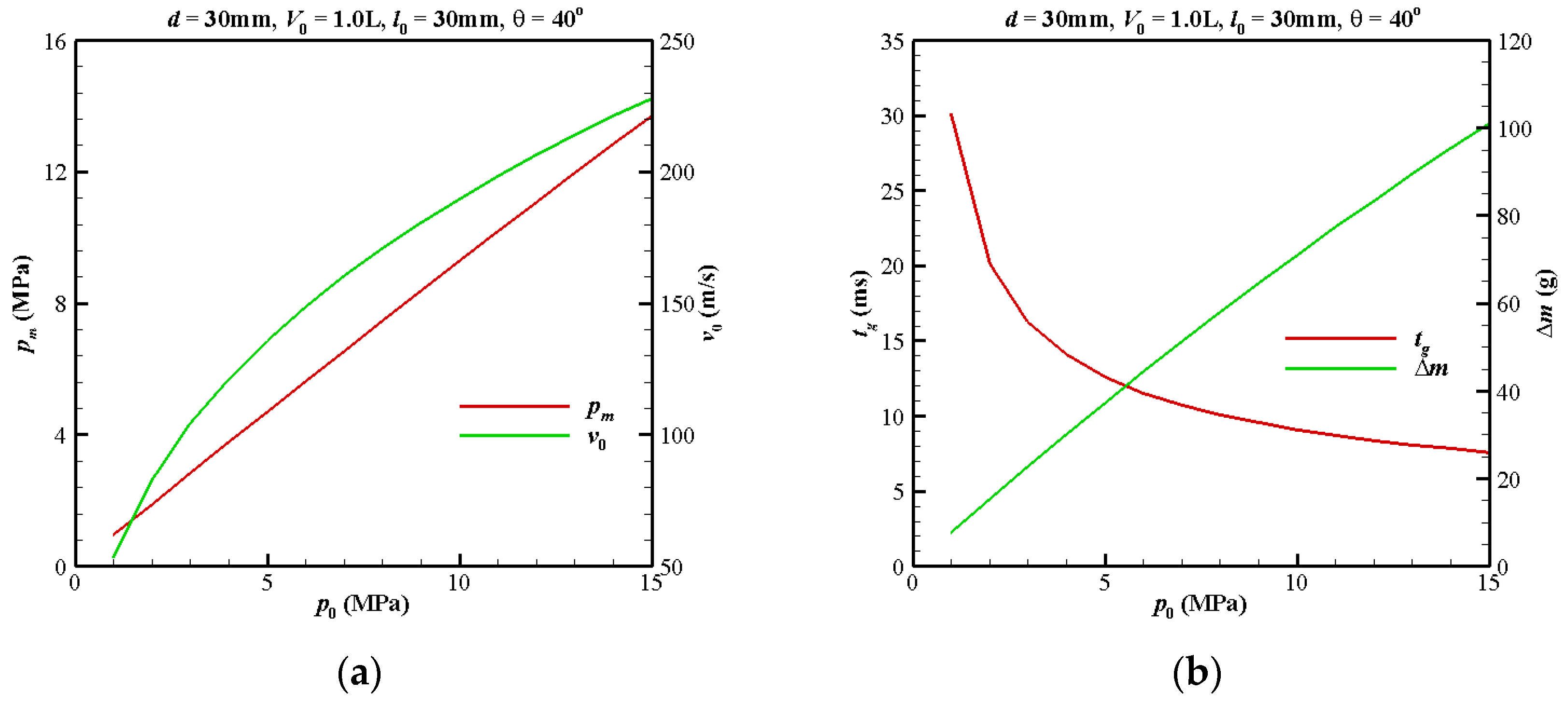 Applsci 13 09615 g009