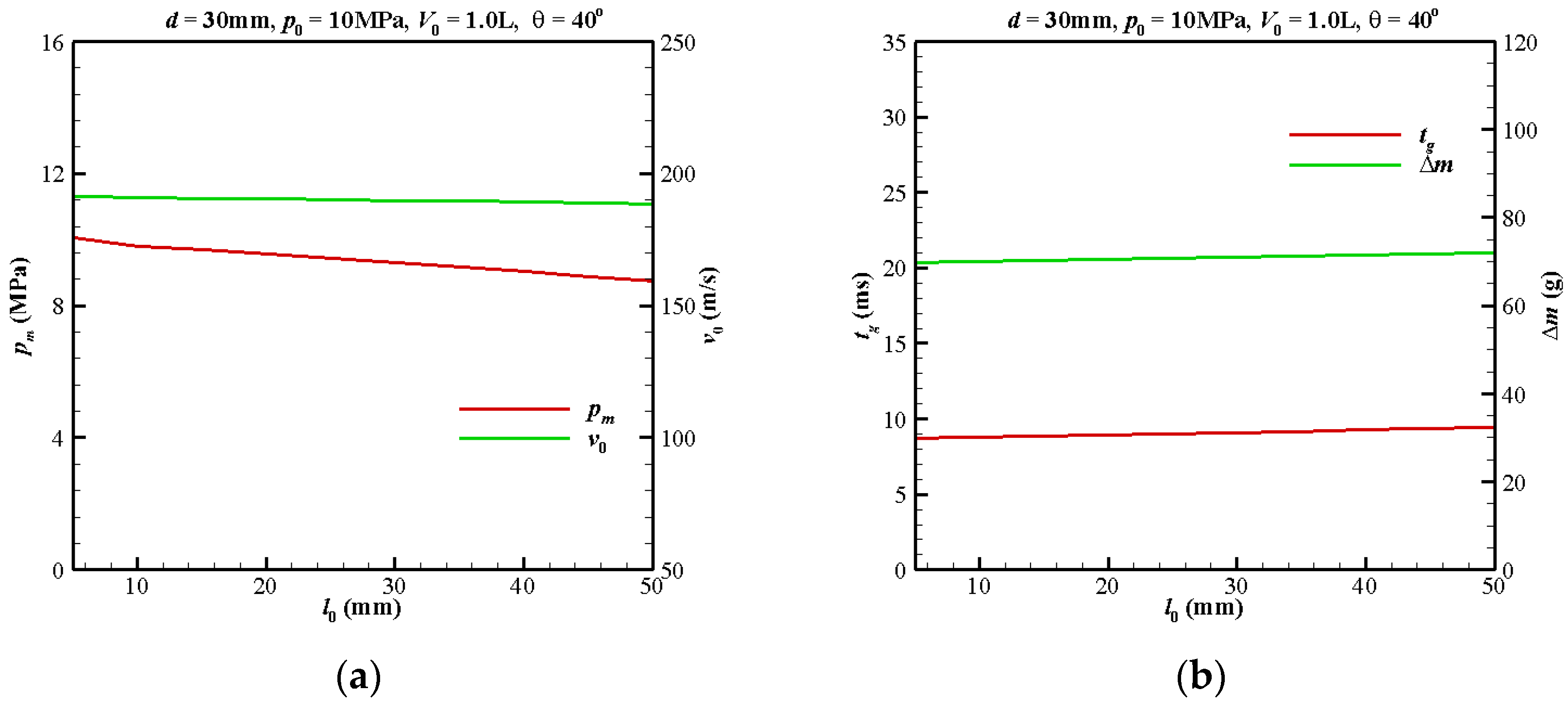 Applsci 13 09615 g011