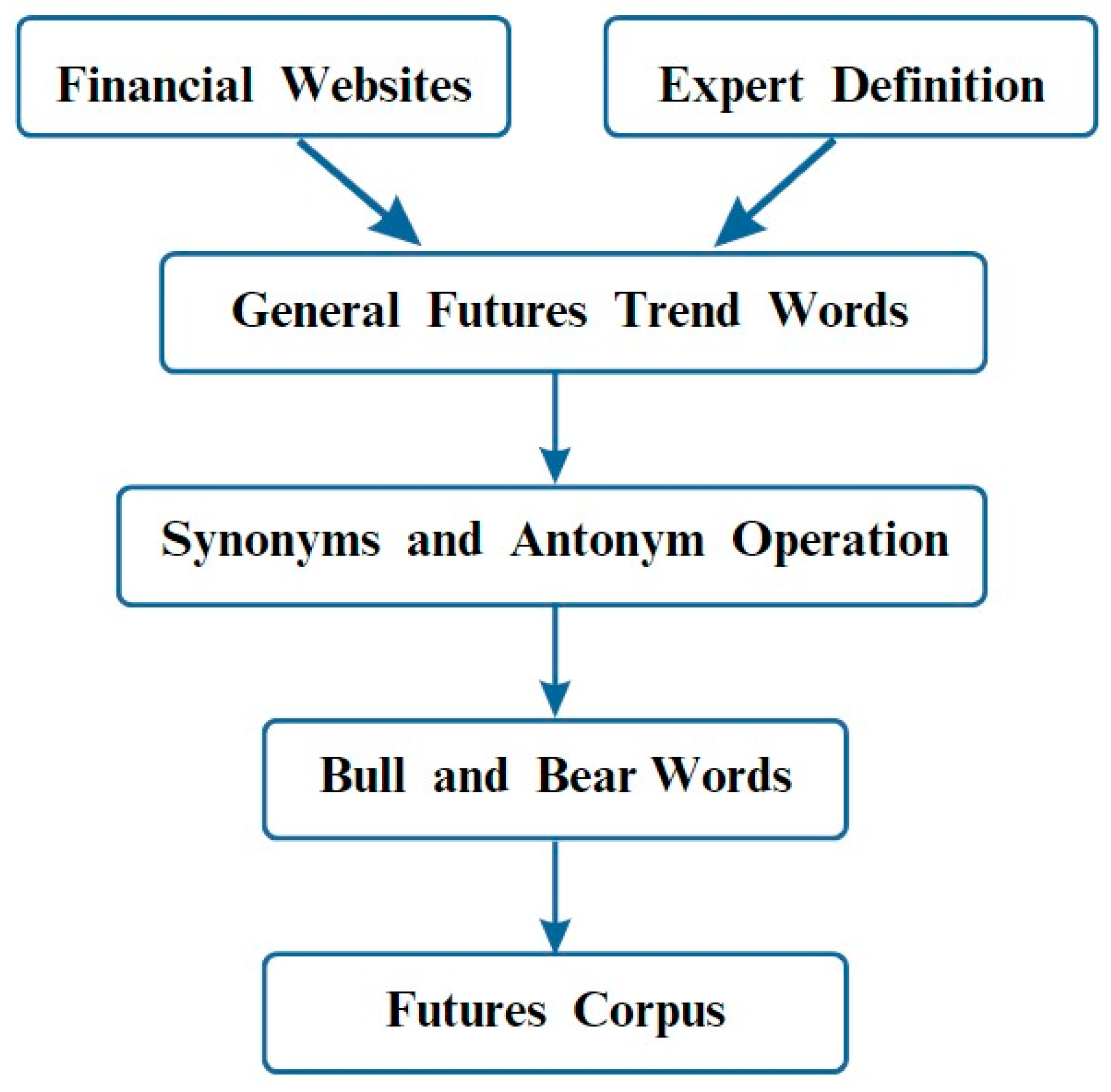 Applsci 13 09622 g002