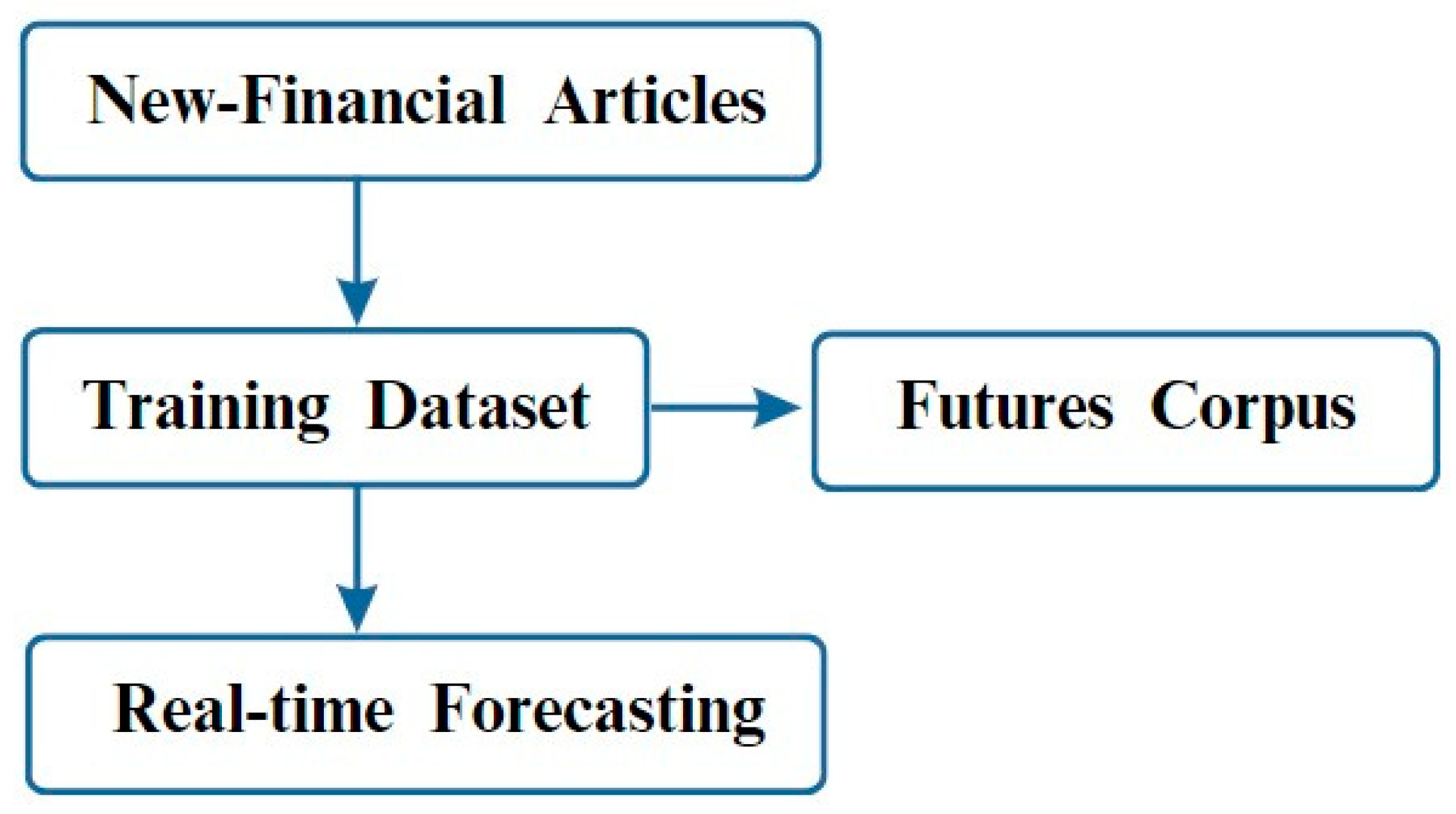 Applsci 13 09622 g003