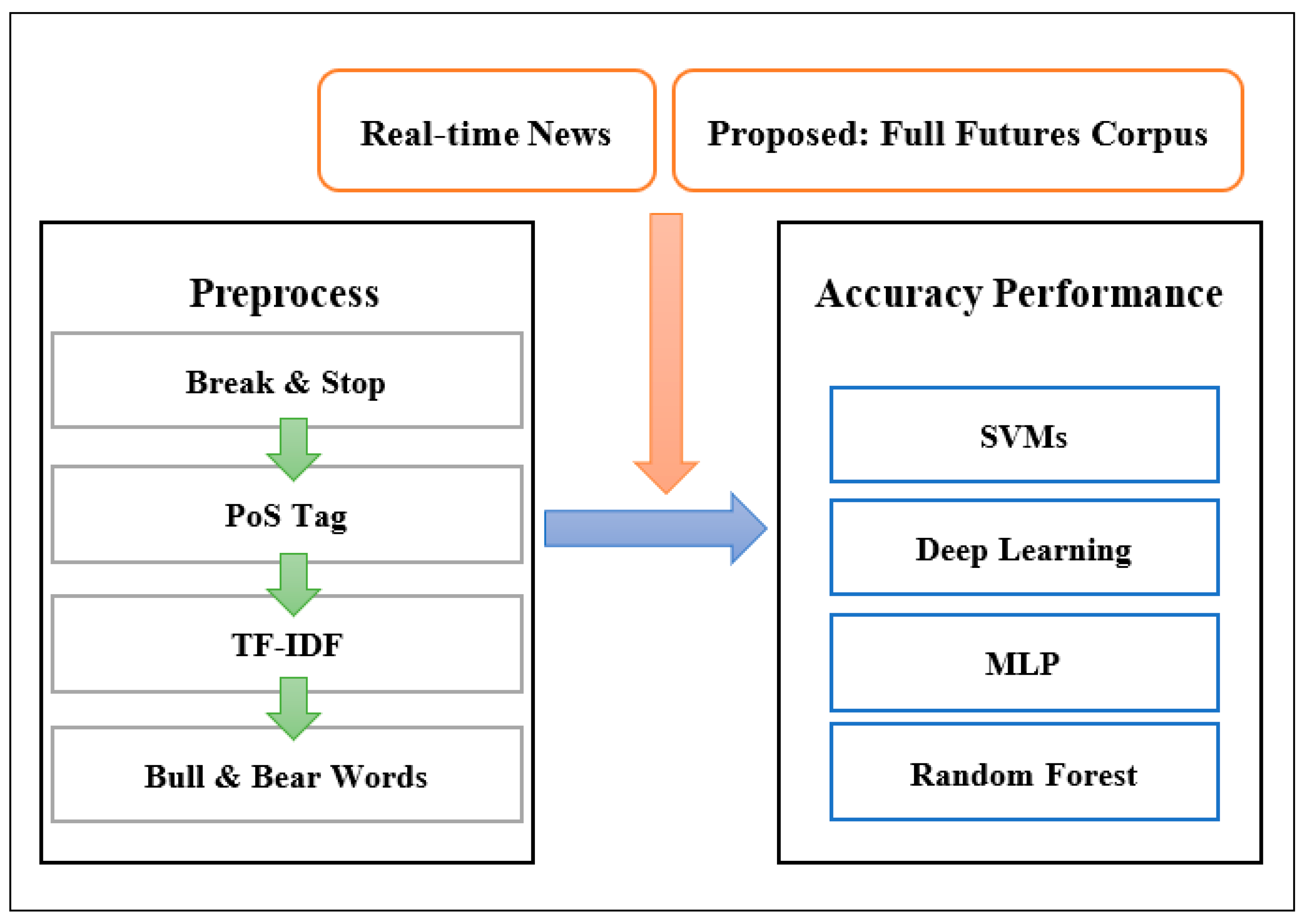 Applsci 13 09622 g005