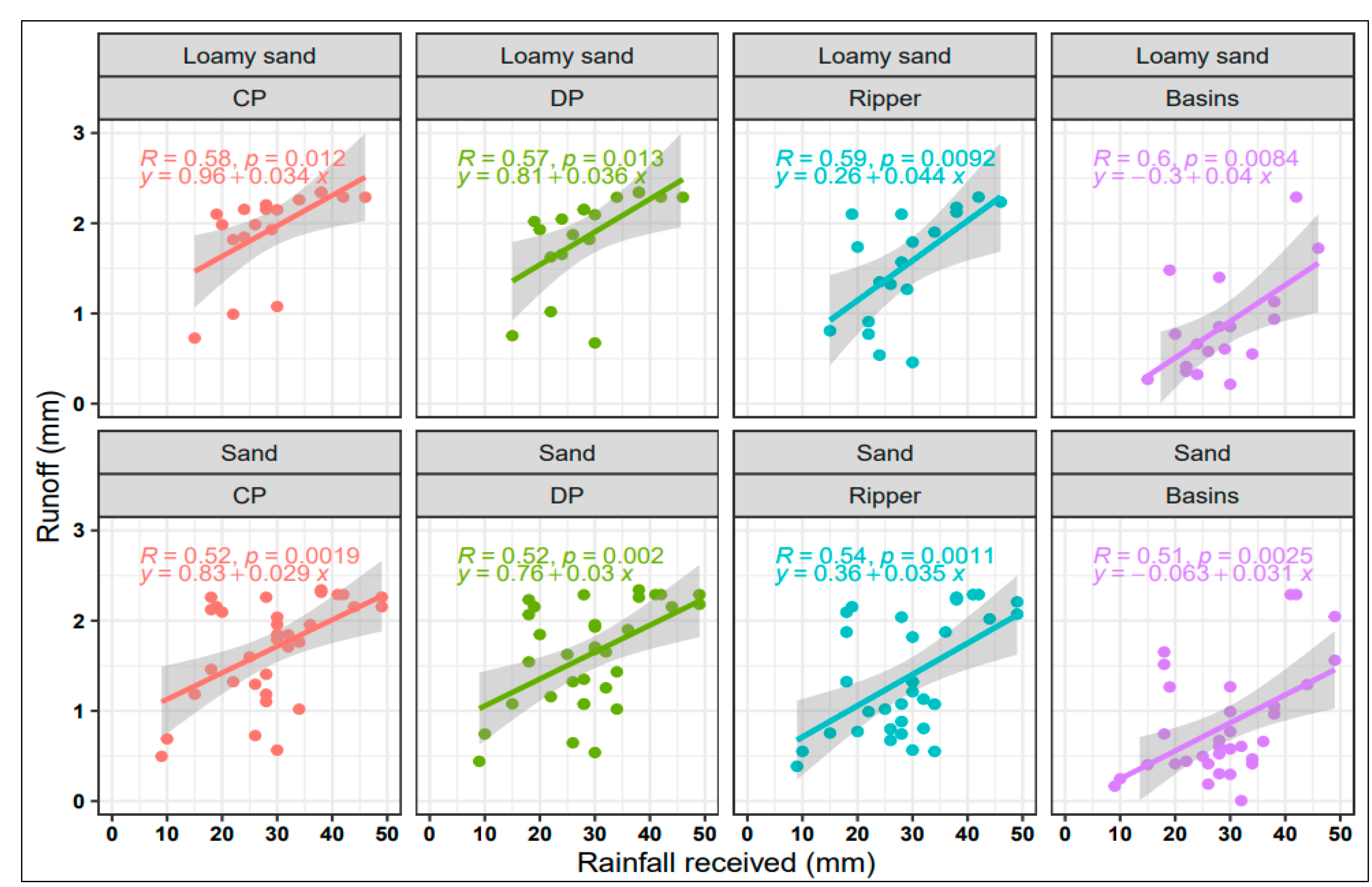 Applsci 13 09623 g007